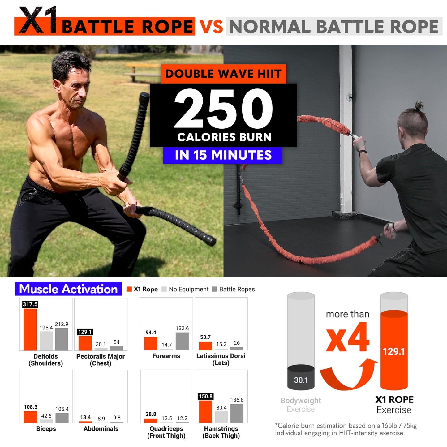 Calories Planet X1 Weighted Ropeless Battle Rope for Home Gym, Workout Exercise Rope for Strength Building, HIIT and Low-Impact Aerobic Training for Men & Women