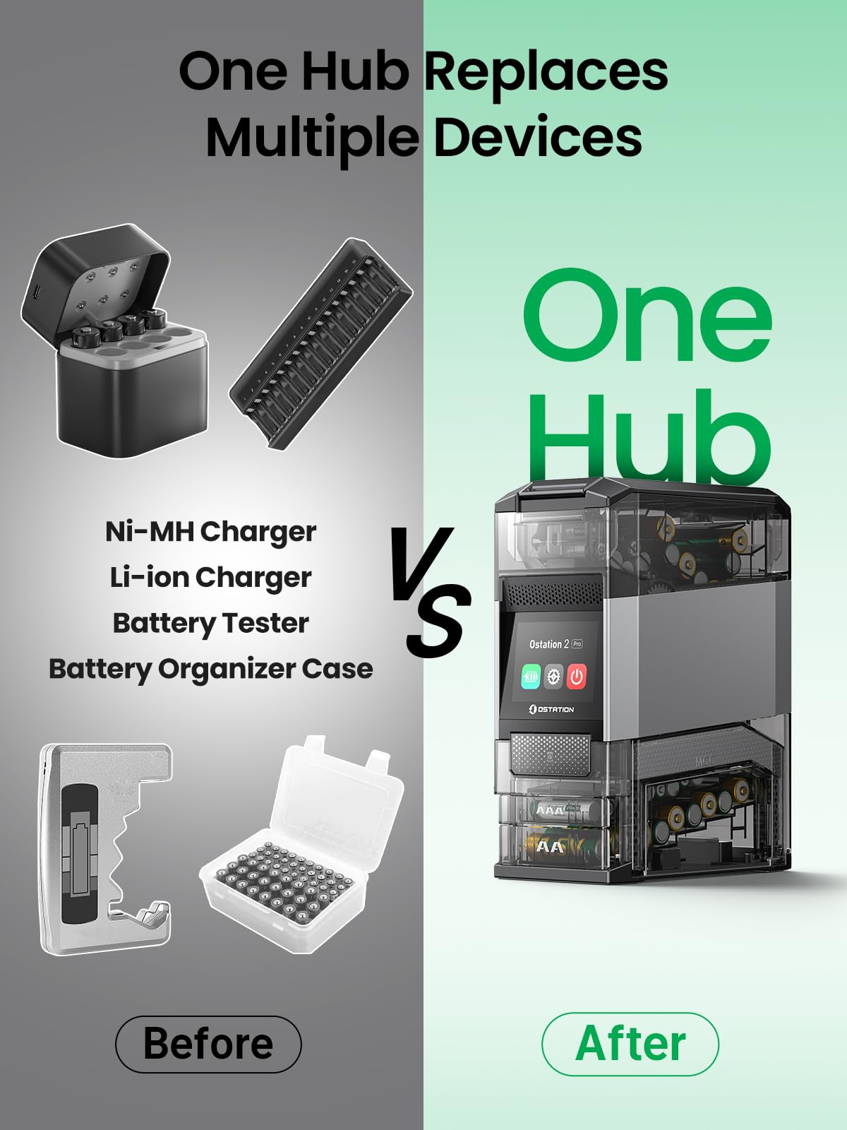 Ostation 2 AA AAA Rechargeable Battery Charger Charging Station, 3 in 1 Polarity-Free Charger Organizer for NiMH & Lithium, Auto-Sorts Good & Bad, App, Holds 24 Cells (w/12 AA Li-ion & 12 AAA NiMH)