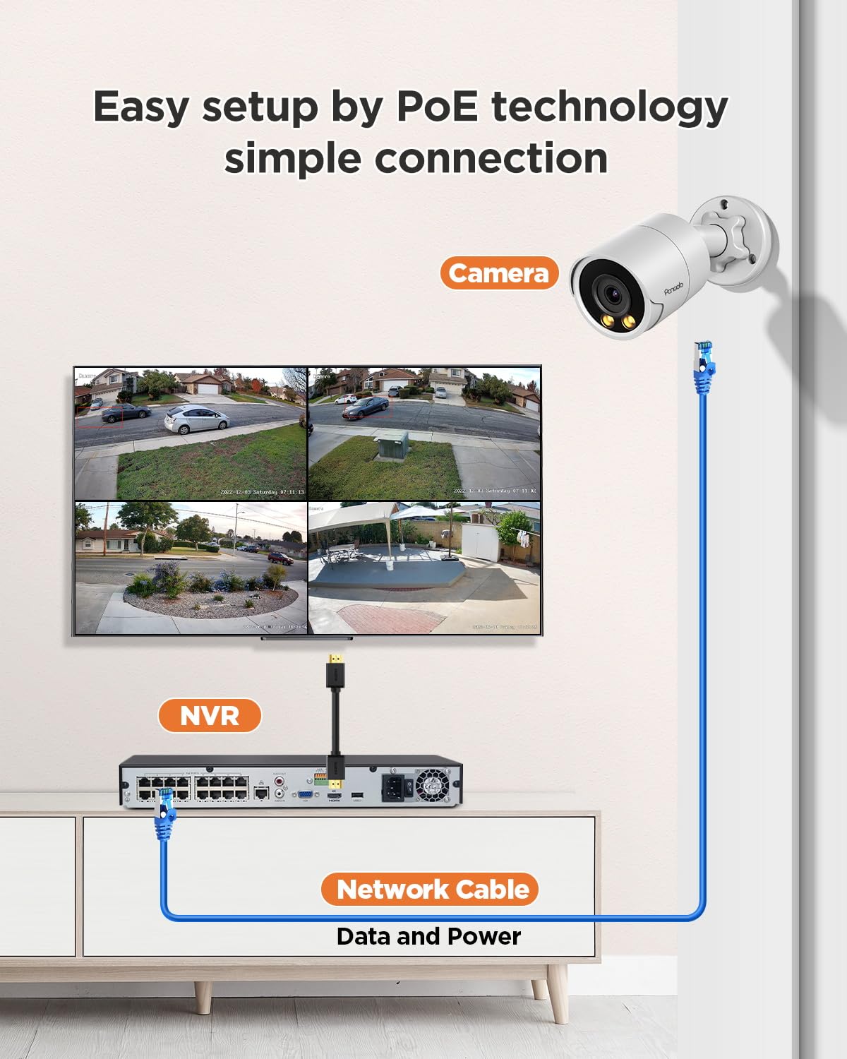 PANOOB 16 Channel Security Camera System 4K for Commercial,4K 16CH PoE NVR 4TB HDD,16x 8MP Wired Outdoor IP Cameras,Smart Color Night Vision,AI Human Vehicle Detection,Built-in microphone,PB38F1616-8M