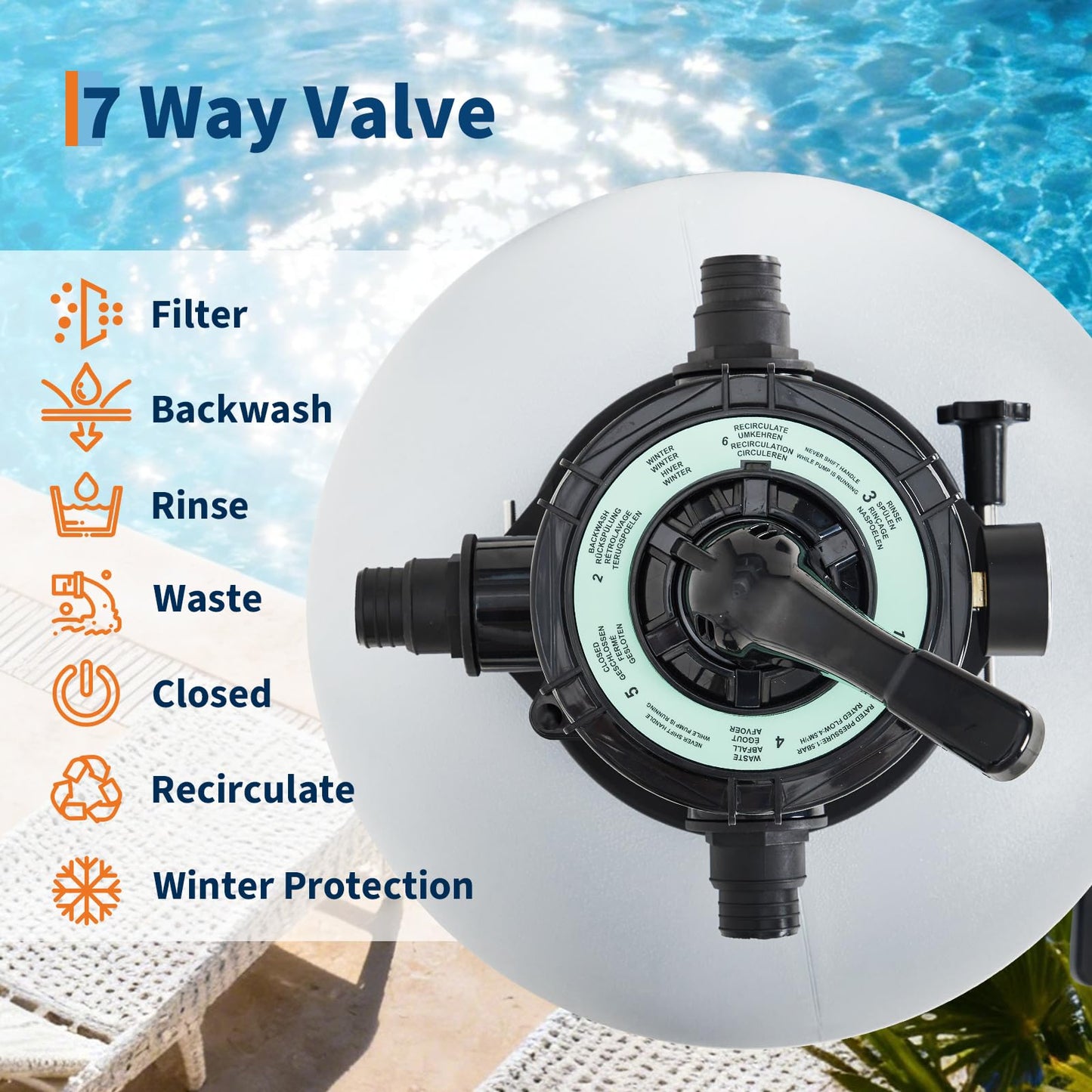 19" Sand Filter Pump for Above Ground Pool with Timer, 1.5HP 6075GPH Swimming Pool Pump & Sand Filter System with 7-Way Valve & Strainer Basket, Pool Pumps Above Ground, Grey