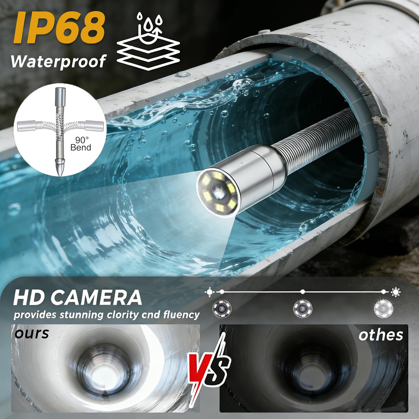 Sewer Camera 33FT,4.3" HD Screen 1080P DVR/16GB,17mm Endoscope Borescope Camera with 6 LED Light,5000mAh Battery,Supports Photo & Video Drain Pipe Camera for Plumbers (33FT/10M)