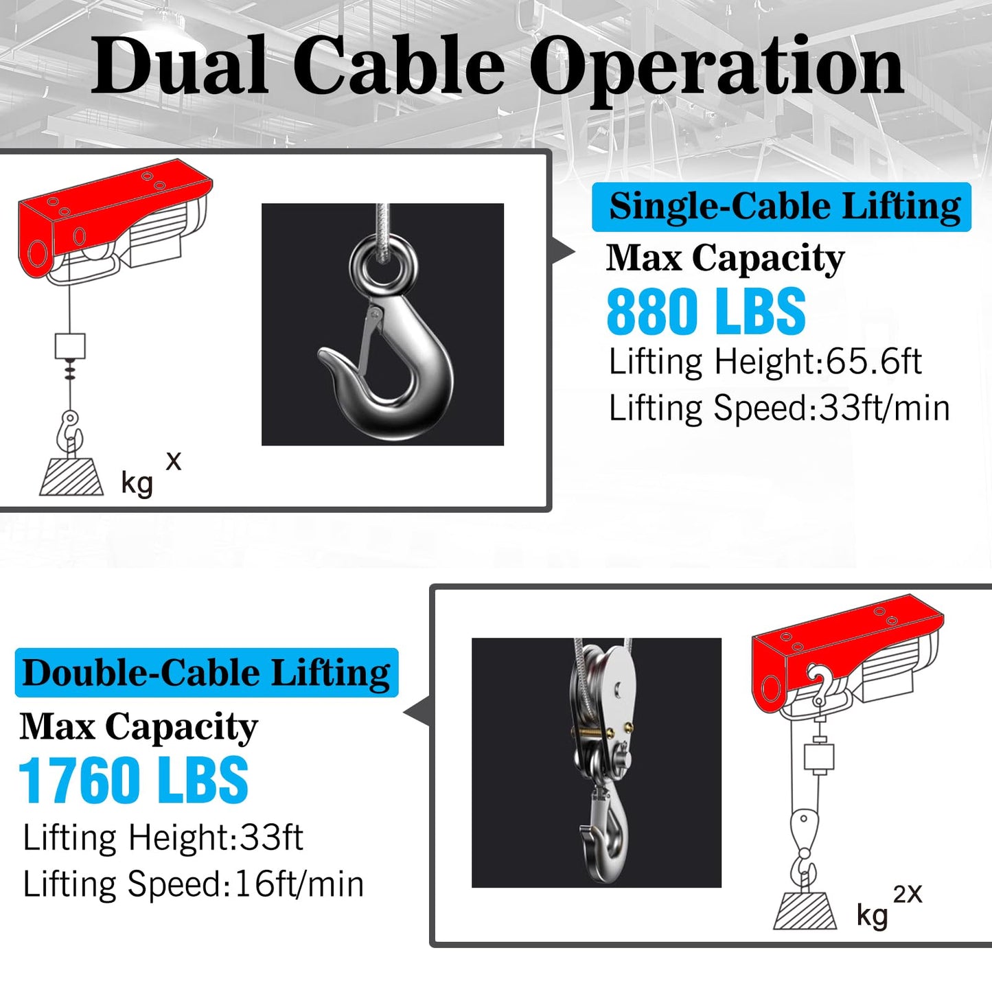 1760 lbs Electric Hoist with Remote Control,Wireless/Wired Electric Hoist 2 in 1,110V Single/Double Slings Steel Lift Hoist Winch for Garage Warehouse Factory