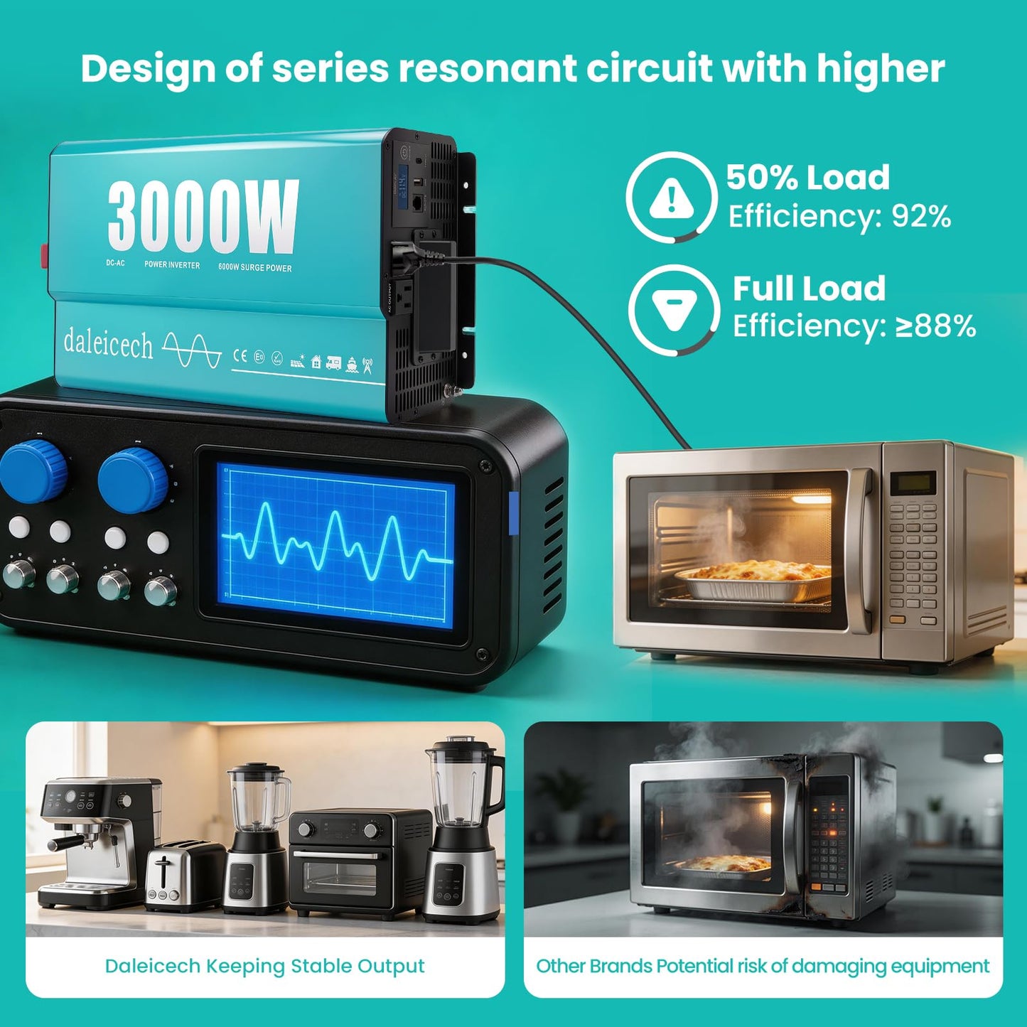 3000W Pure Sine Wave Inverter 12V DC to 120V AC, 6000W Peak, Heavy Duty Power Inverter for Semi Truck RV Off-Grid Solar Home Backup, Dual AC Outlets, Remote & LCD Ready