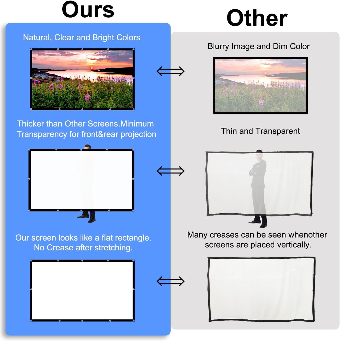 DUYIKJ 130 inch 4K 16:9 Projector Screen, Projection Screen Foldable Washable Anti-Crease Portable Projector Indoor