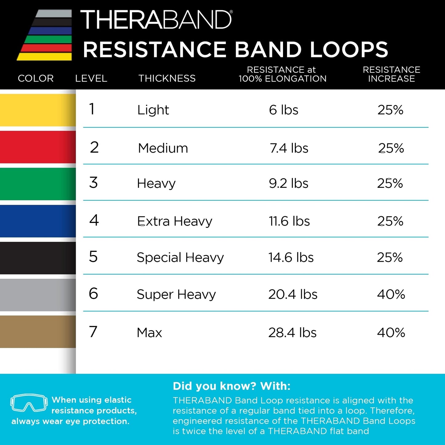THERABAND Resistance Band Loop Set, 12" Workout Bands for Strength Training, Stretching & Physical Therapy, Set of 4 Color-Coded Exercise Bands with Varying Resistance Levels, Portable & Durable