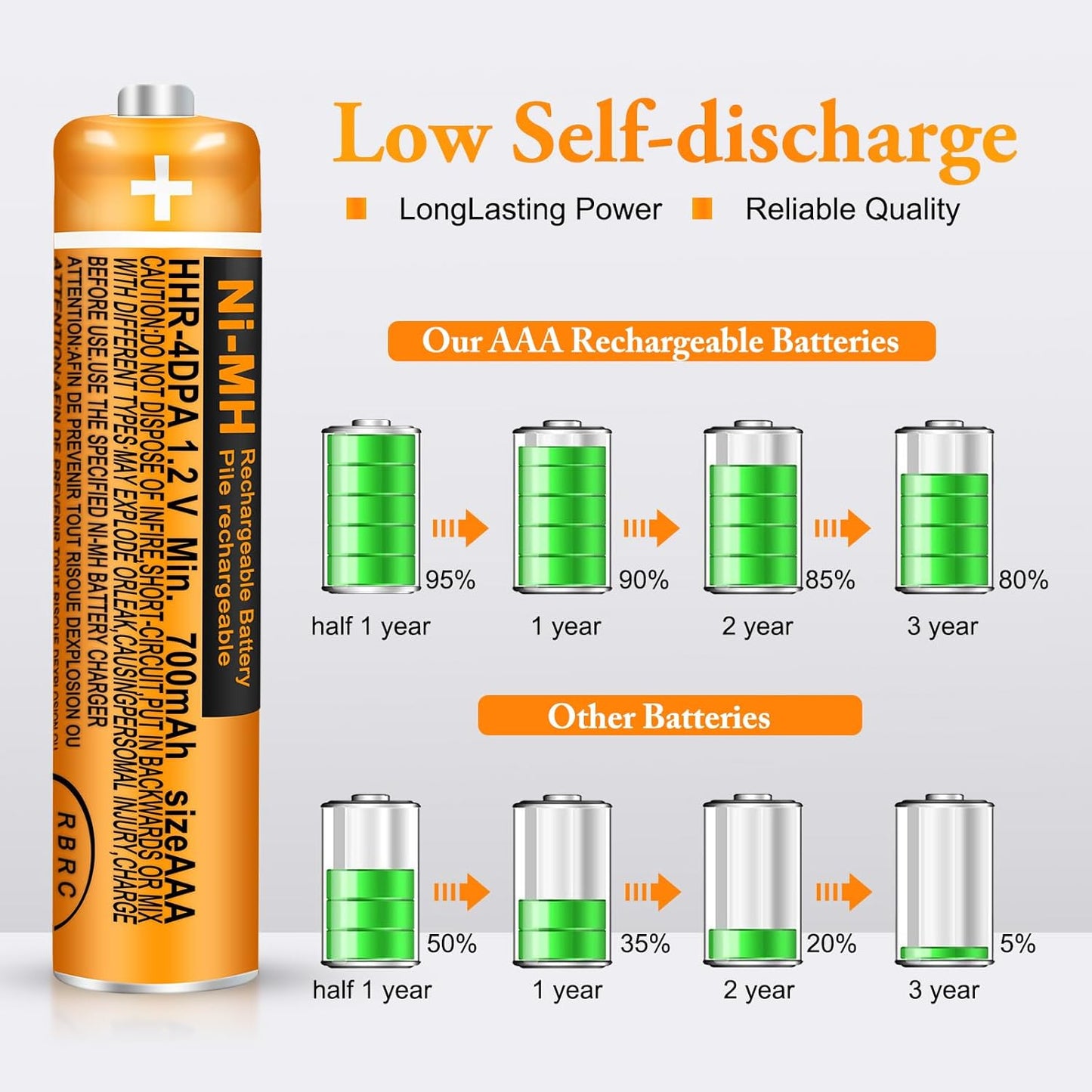 CUCESH 1.2V 700mah (4) NI-MH AAA Rechargeable Battery Rechargeable AAA Batteries for Panasonic Cordless Phones, Remote