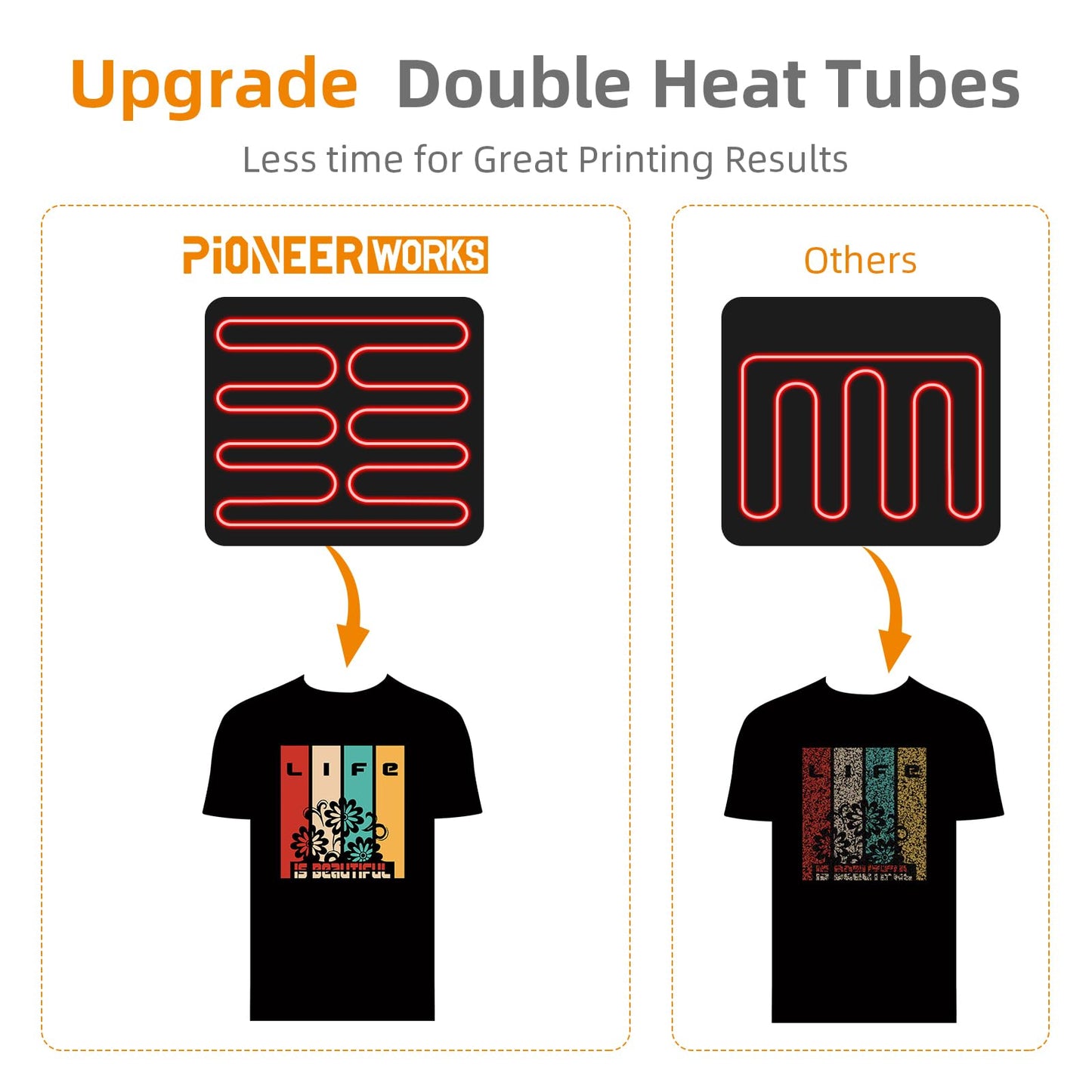 PIONEERWORKS Heat Press Machine 12 X 15 inch, 6 in 1 Shirt Printing Heat Transfer Machine 360° Swing Away, Digital Industrial-Quality Shirt Pressing Machine for Shirt, Hat, Mug, Plate, Orange