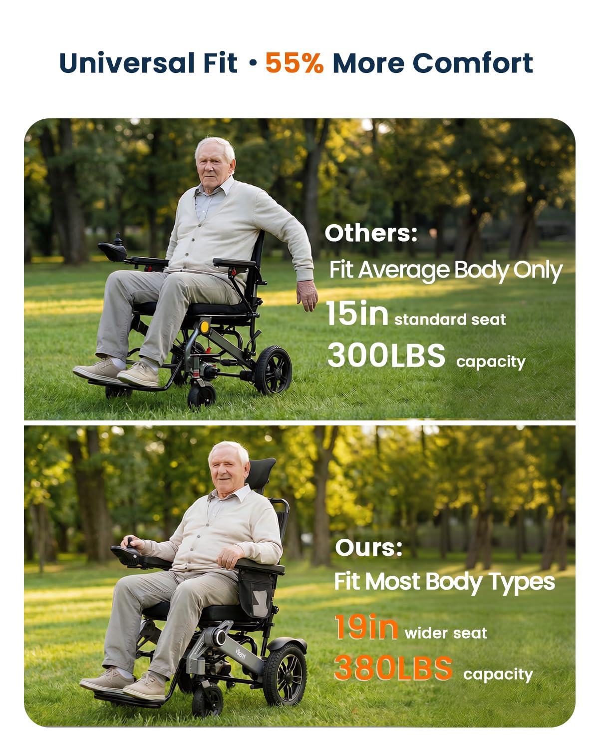 Electric Wheelchairs for Adults, Reclining Motorized Wheelchair with Tail Lights & 380LBS Capacity, 500W All-Terrain Foldable Electric Wheelchair Lightweight for Seniors with 19in Wide Seat, 15Miles