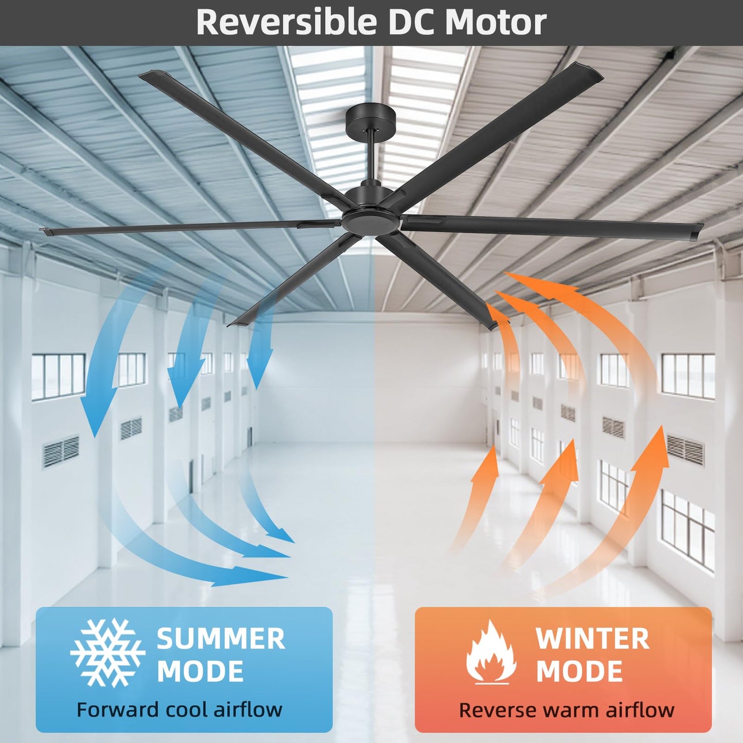 YYEHON 108 Inch Large Industrial Ceiling Fans, HVLS Commercial Black Fan with DC Reversible Motor, 6 Reversible Blades, 3 Downrods, 6-Speed Remote Control, for Shop Gym Garage Warehouse