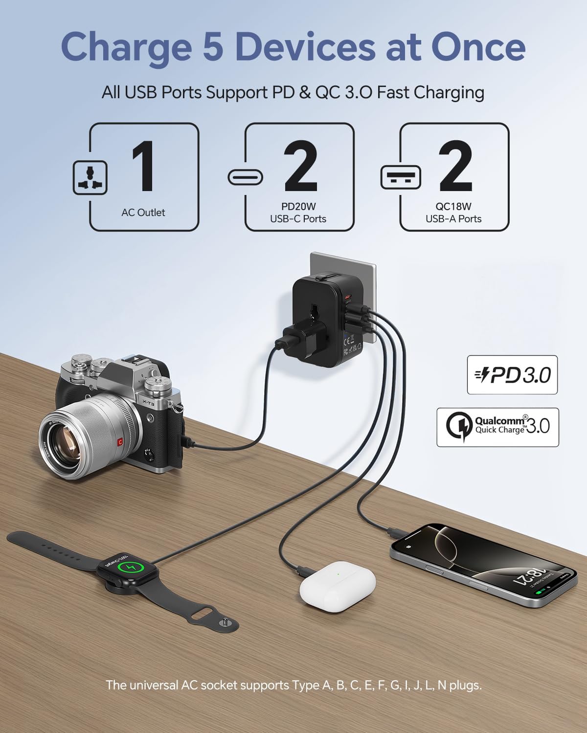 MINGTONG 2 PD20W 2 QC18W Universal Travel Adapter with USB-C & USB-A Ports, Fast Charging International Power Plug