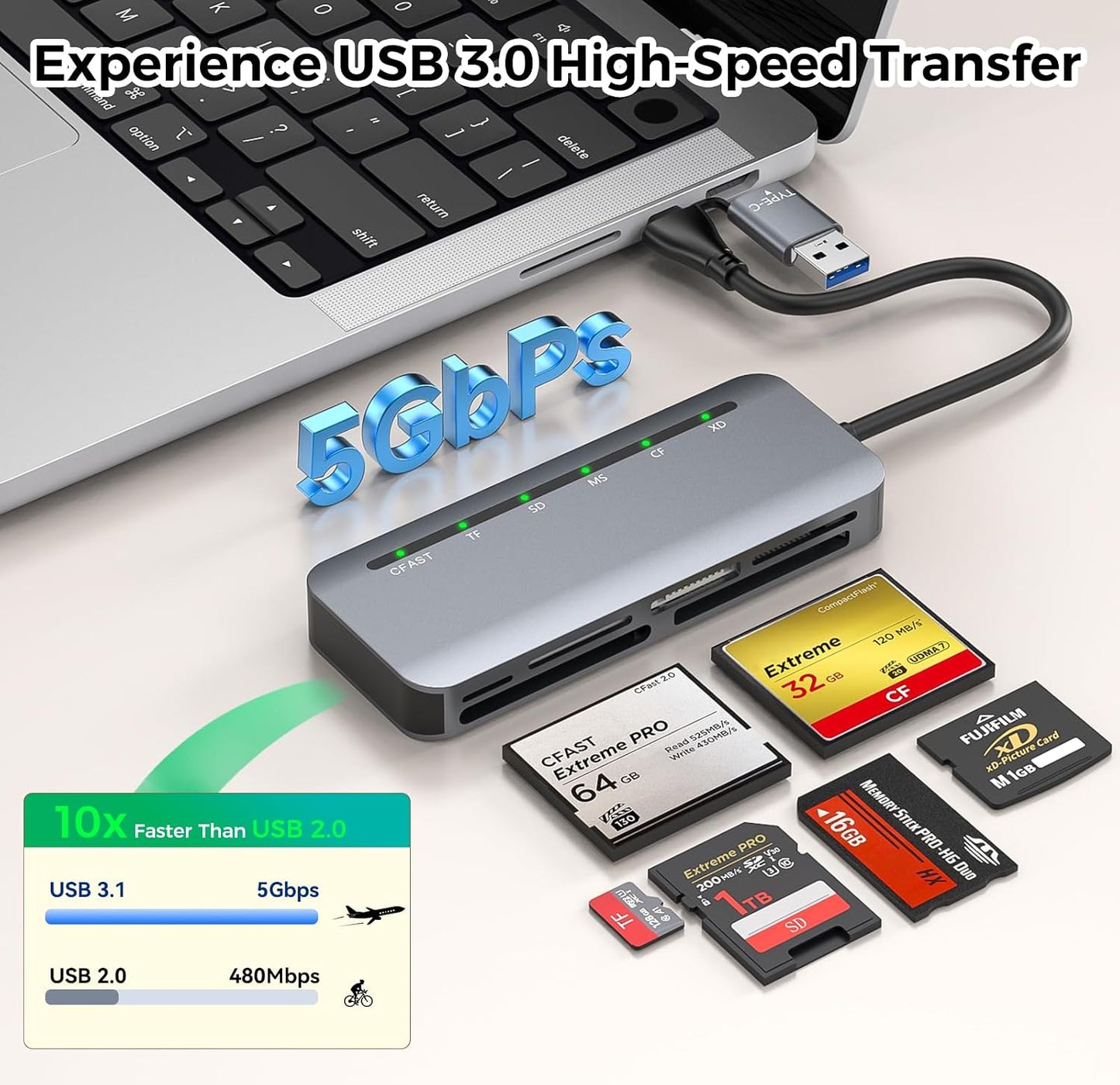 Rytaki Pro 6-in-1, 3.0 6 5Gbps 17-15 CFast Card Reader USB Multi Card Reader for CFast/CF/SD/TF/XD/MS, Simultaneous