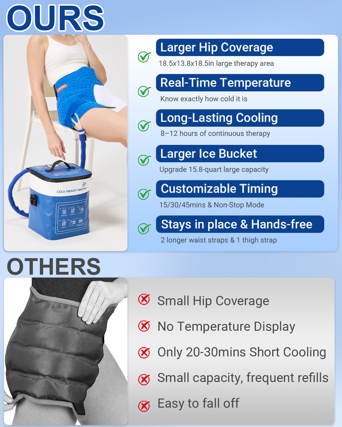 Cold Therapy Machine for Hip, 15.8Qt Large Ice Machine with Temp Display & Pressure Regulator, Cryotherapy Leak-Proof Hip-Specific Wrap, Whisper-Quiet Pump & 4 Timer Settings