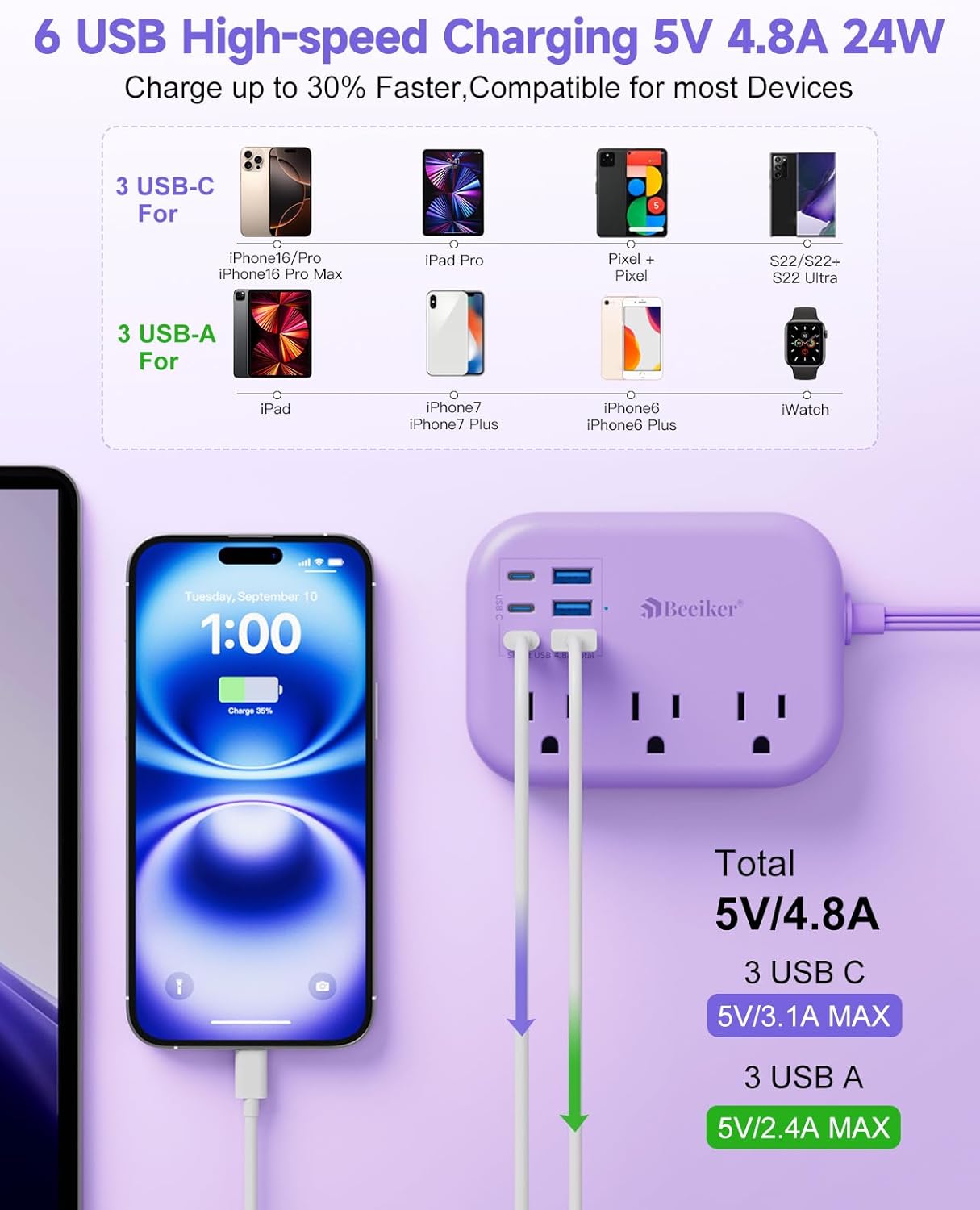 Beeiker 6 USB(3 5Ft 24W 3 USB C) Purple Travel Power Strip- Purple Extension Cord with USB Charging Station