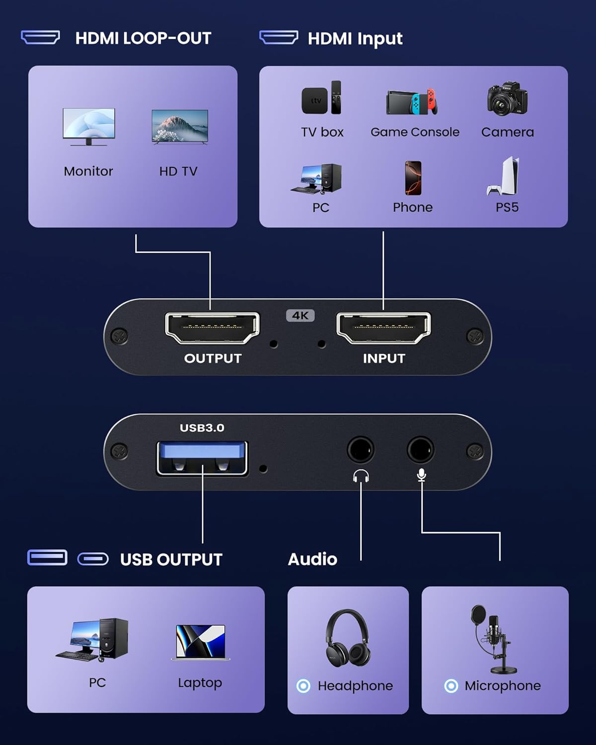 avedio links 4K 1080P 60FPS 3.0/Type-C 4K 2pcs PS5/PS4/Switch/Xbox/PC/Camera/OBS HDMI Capture Card for Streaming, USB