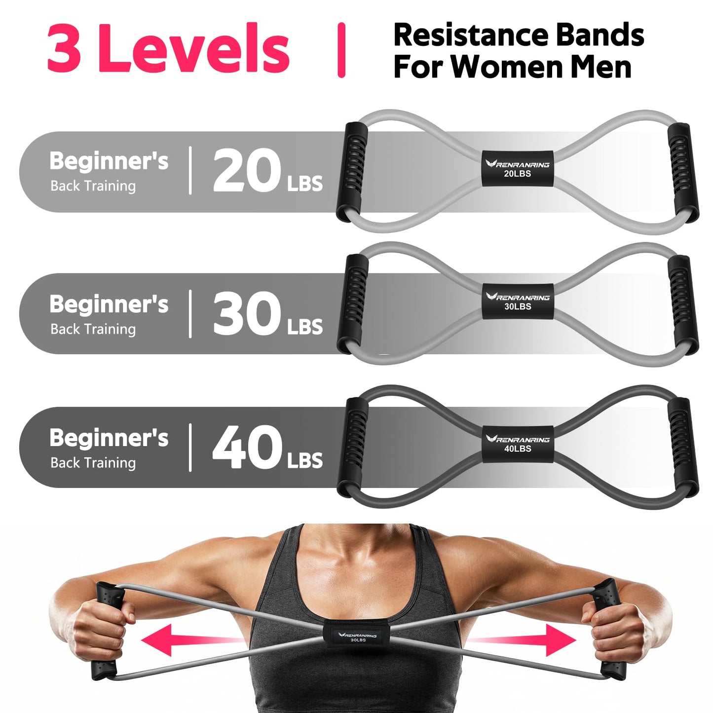 Resistance Bands, Figure 8 Fitness Exercise Bands with Handles - 8 Shaped Resistance Bands of 3 for Arm and Shoulder Stretch, Rope 8 Word Elastic for Women and Men