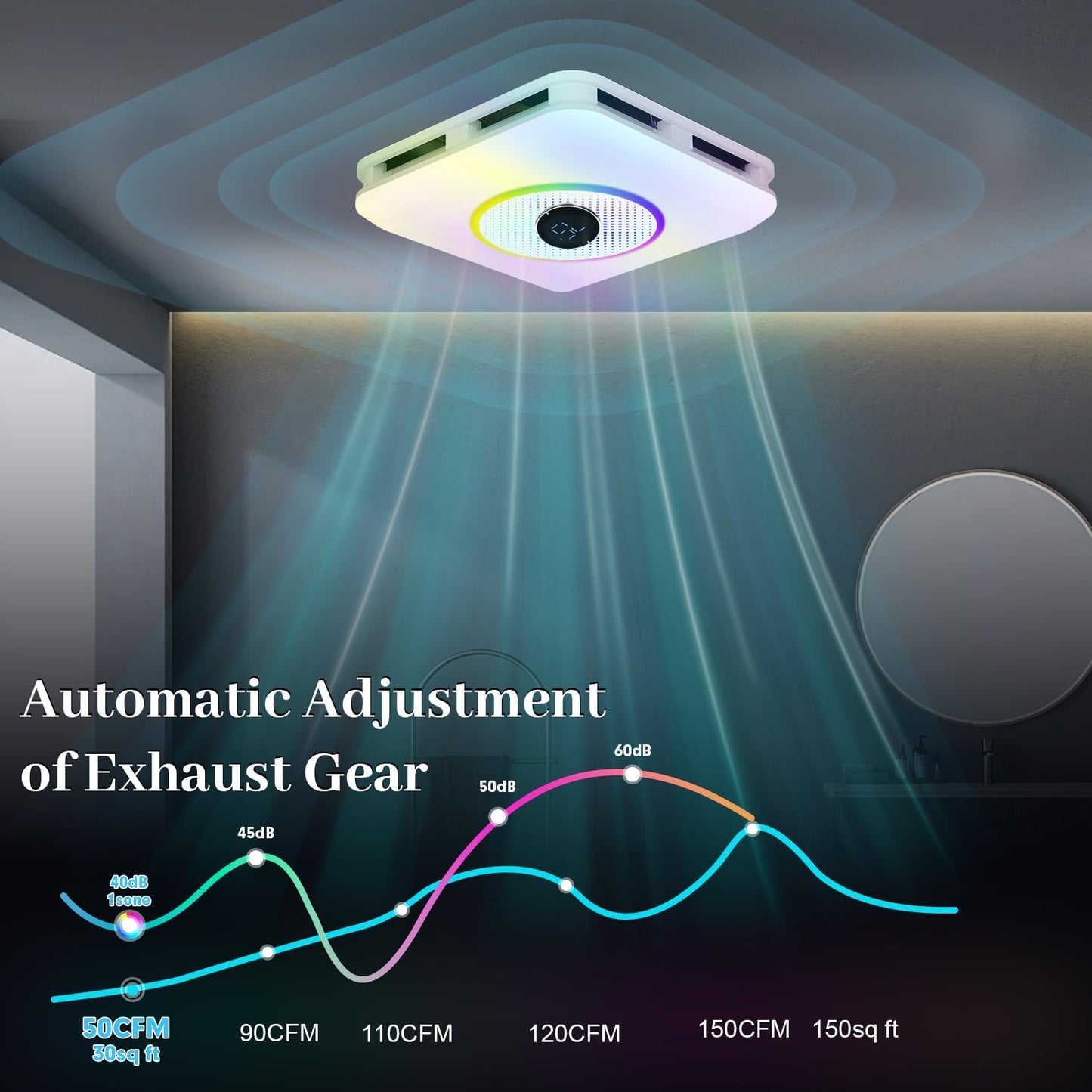 Orsong Bathroom Exhaust Fan with Bluetooth Speaker, 7 Dynamic RGB Lighting, 3000K-6000K Adjustable LED Lighting, Precise Algorithm Enables Seamless Dance Between Light And Music