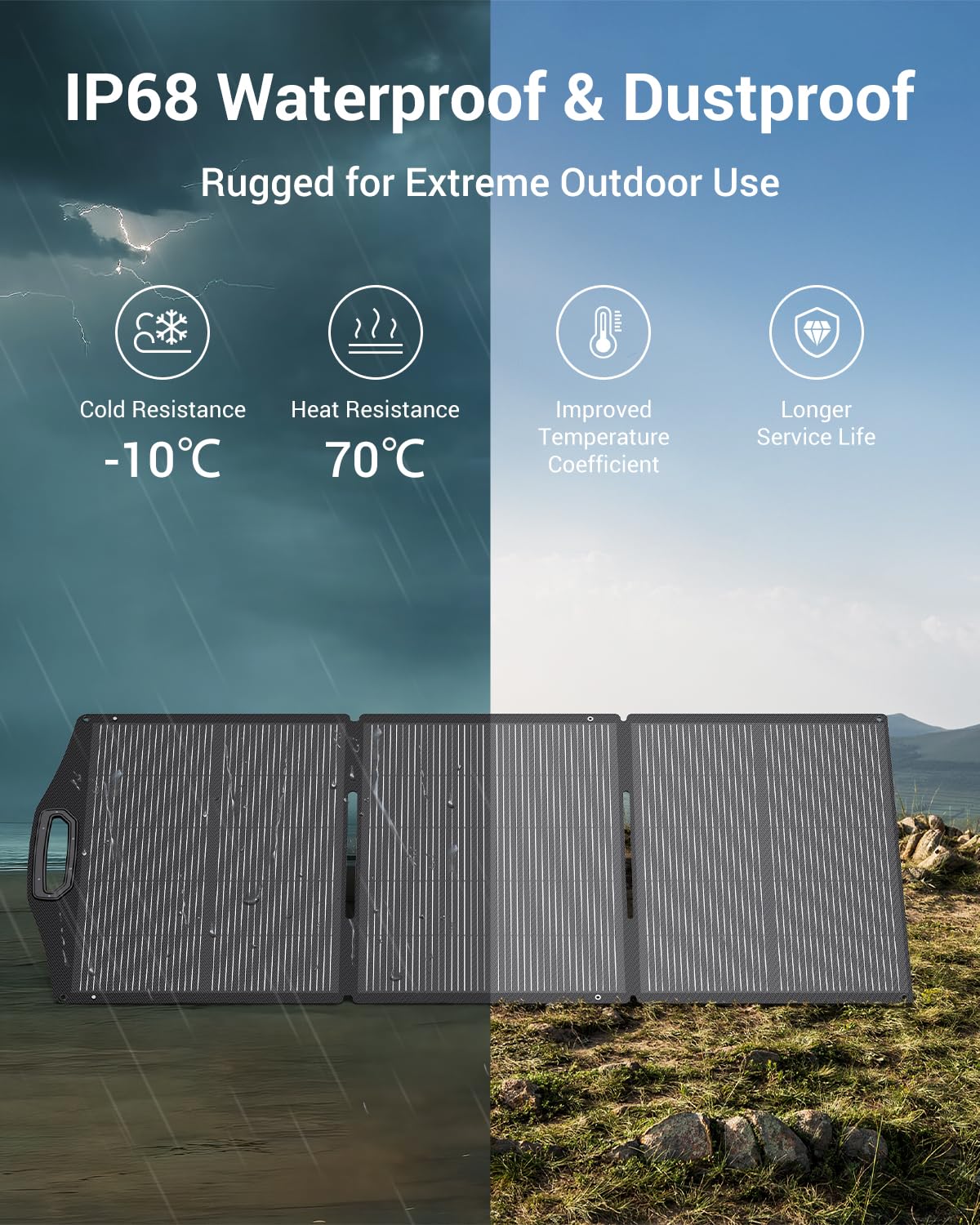 BigBlue 150W Portable Solar Panels with Kickstands, IP68 Waterproof Solar Charger with MC-4/XT60 for Power Station, 25% Conversion Efficiency, Camping Essentials, Foldable Solar Panel for RV Life