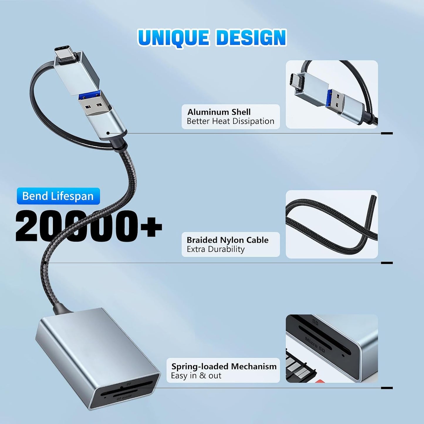 LBSC 2 1 4.0 SD/SDXC/SDHC/MMC/RS-MMC/Micro in USB-C SD Card Reader,High Speed Dual Port Memory Card Reader for SD/Micro