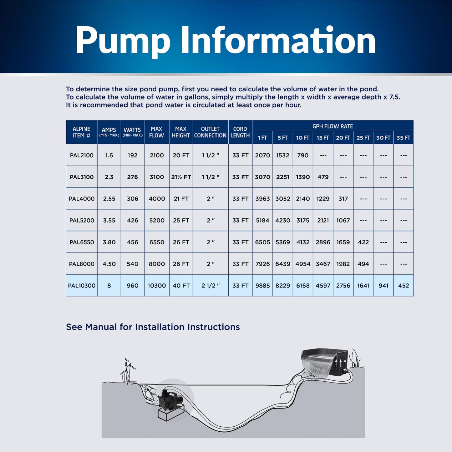 Alpine Corporation 10300 GPH Submersible Water Pump with 33 FT Cord and Adapters for Ponds, Fountains, Waterfalls, and Water Circulation, 960 Watts 40 FT Lift Quiet Operation