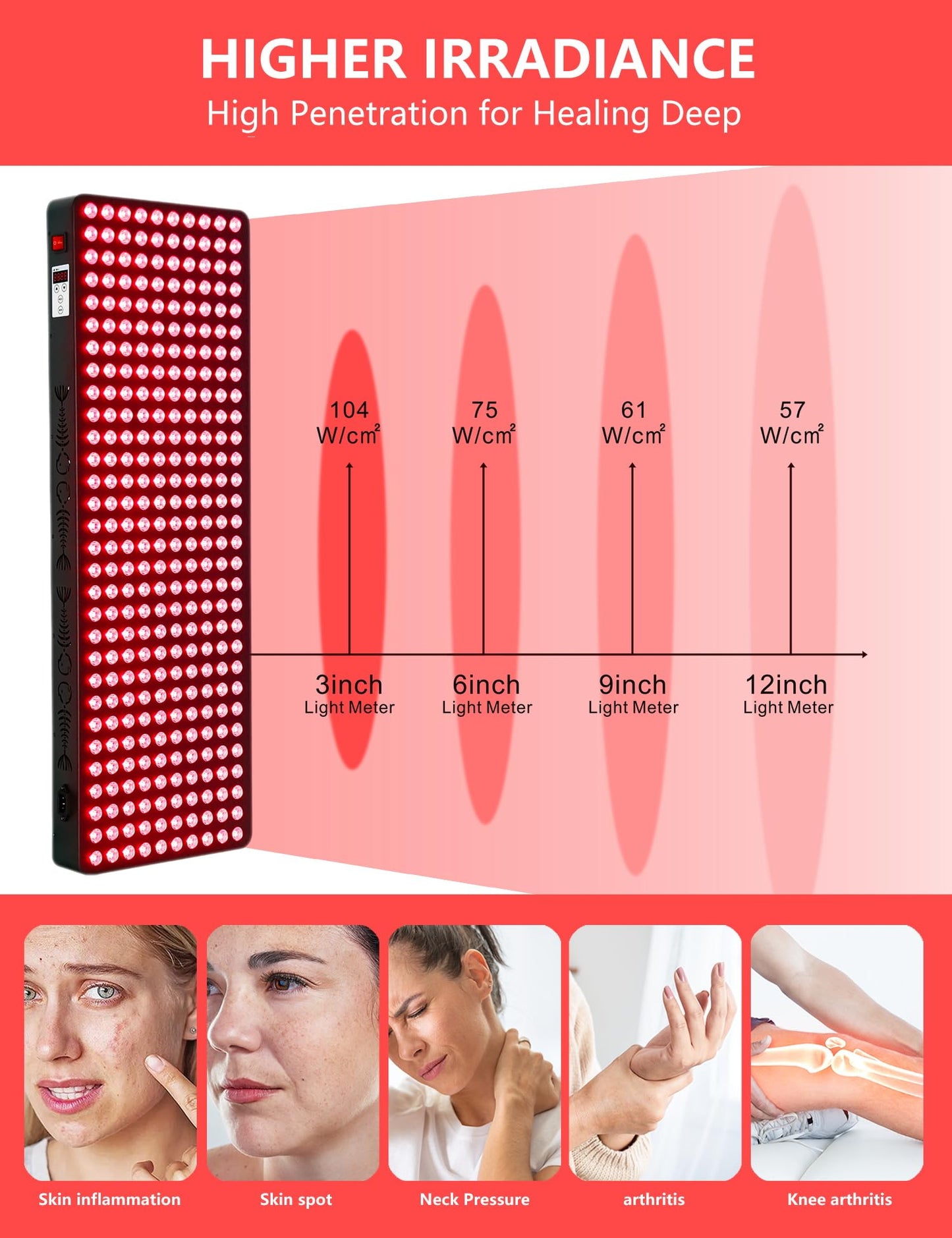 Supersred Red Light Therapy for Body Face,Extra Large Infrared Red Light Therapy Panel Full Body for Pain Relief,LED 660nm Red Light Panel & 850nm Near-Infrared Therapy Device (300 LEDs - 1500W)