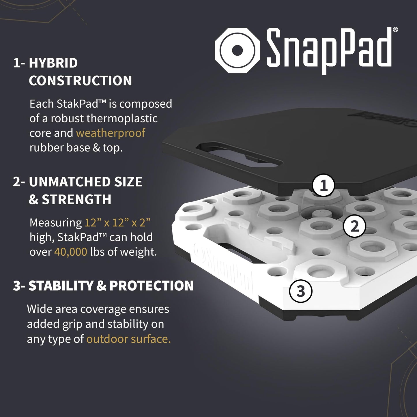 SnapPad StakPad RV Leveling Blocks – Precise Fit for Class A, B & C Motorhomes, Fifth Wheels, Travel Trailers & More – 12x12” – Bigger Surface Area, More Stability – Pack of 2 Leveling Blocks for RVs