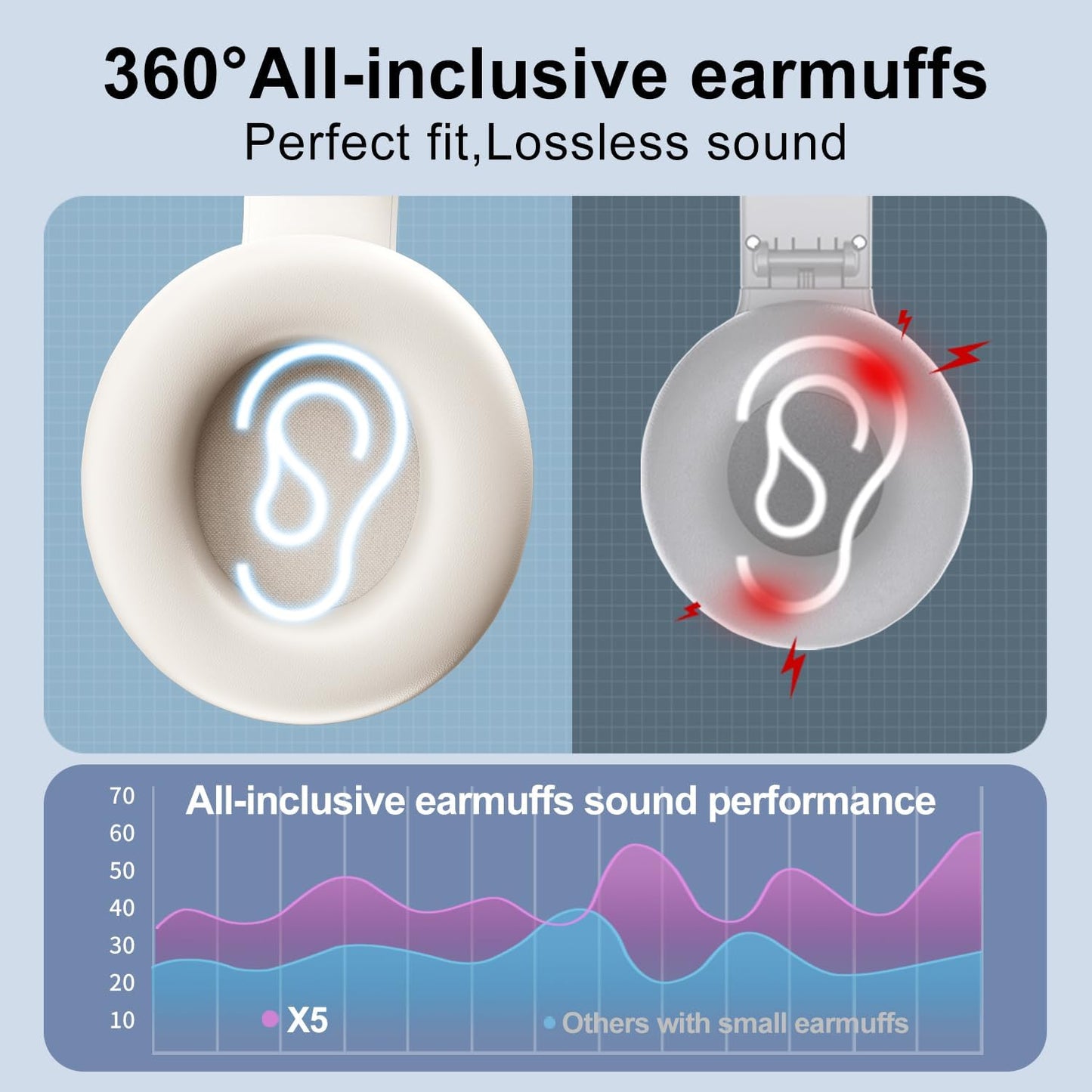 X5 Headset Rechargeable & Portable FM Radio Headphones with Best Reception, LED Display, Soft Ear Muffs, FM Radio