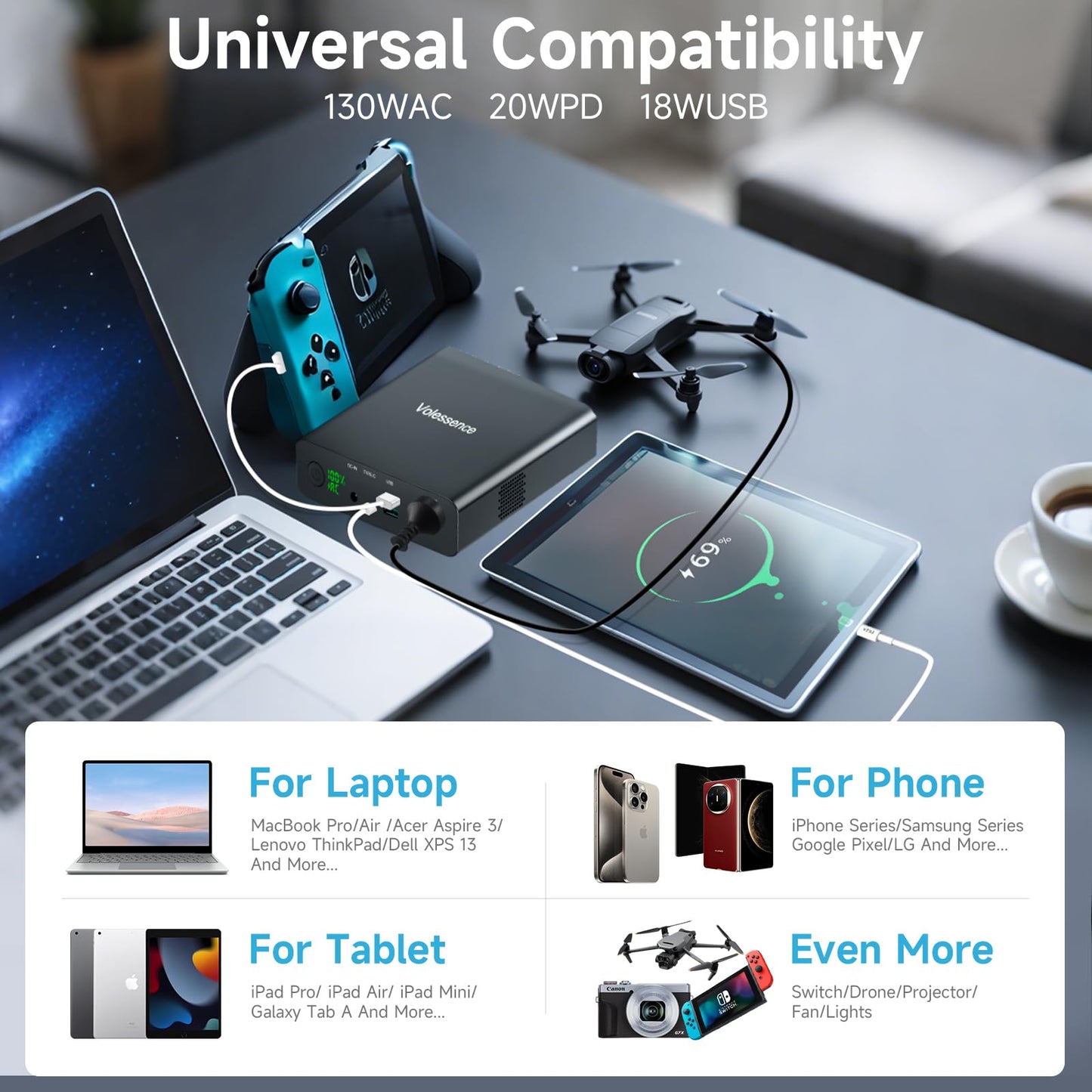 Volessence 27000mAh AC 130W Outlet Portable Laptop Charger (TSA-Approved), Travel Laptop Power Bank & External Battery Pack for MacBook, CPAP,Projector, Drone Headphone and More