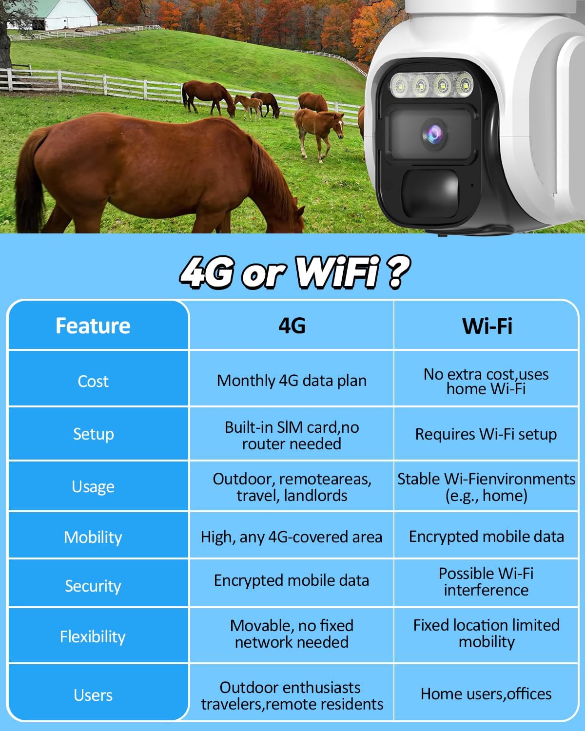 runofast 4G 2K 350 2 LTE Cellular Security Camera Outdoor, Solar No WiFi Camera Wireless, Battery Power, Built in SIM