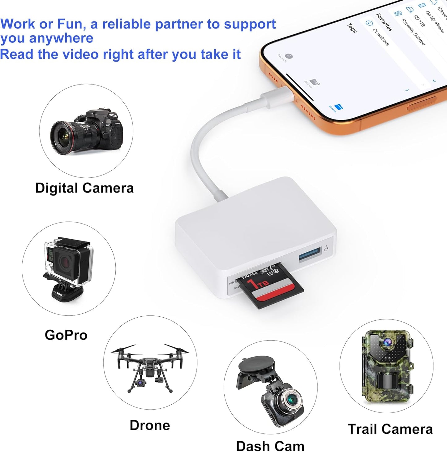 TIANSONG 5 1 5 17/16/15 M4/M3 SD Card Reader, in USB-C & USB Dual Connectors Card Adapter with SD/MicroSD/MS/Dual USB-A