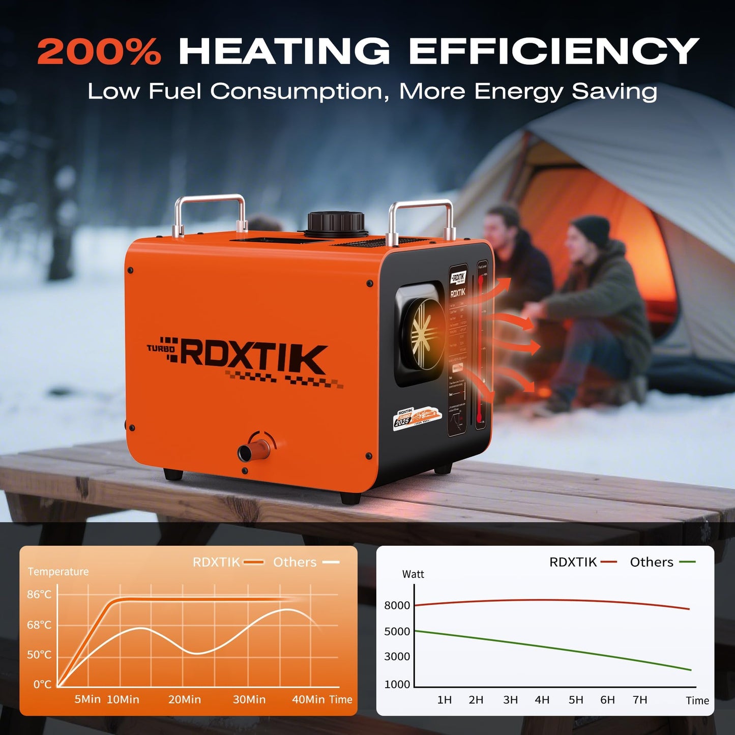 RDXTIK 8L Diesel Heater, 8KW 12V/24V/110V/240V All in One Diesel Heater with LCD Switch, Remote Control, Muffler for Truck, RV, Home, Car, Campers, Boat, Orange