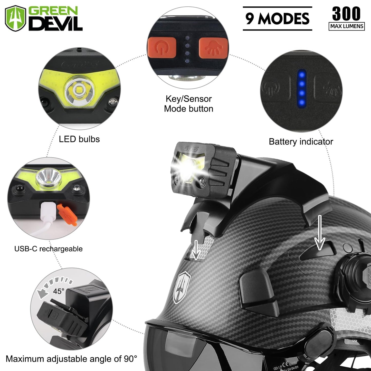 GREEN DEVIL Hard Hat Safety Helmet with Visor Bluetooth Ear Muffs and Headlamp 5 in 1 Full Protection Vented Work Hardhat ANSI Z89.1 Cascos De Construccion for Industrial Construction Forestry