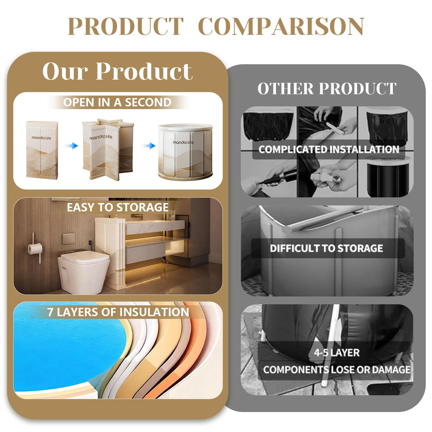 Portable Bathtub for Adults, Collapsible Freestanding Bathtub for Shower, Hot Ice Bath Tubs with Thickened Multi-layer Material to Keep Temperature, Indoor Outdoor Soaking Tub (XL 31.5" L x 25.6" H)