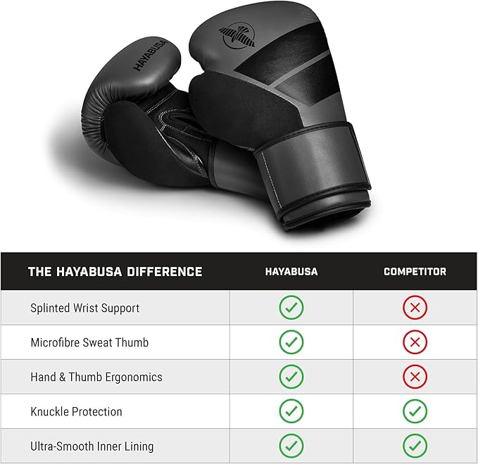 Hayabusa S4 PU Leather Boxing Gloves for Men, Women & Kids, 10oz, 12oz, 14oz, 16oz, Training, Sparring, Kickboxing, Fighting Sports, Taekwondo, MMA, Muay Thai & Arts