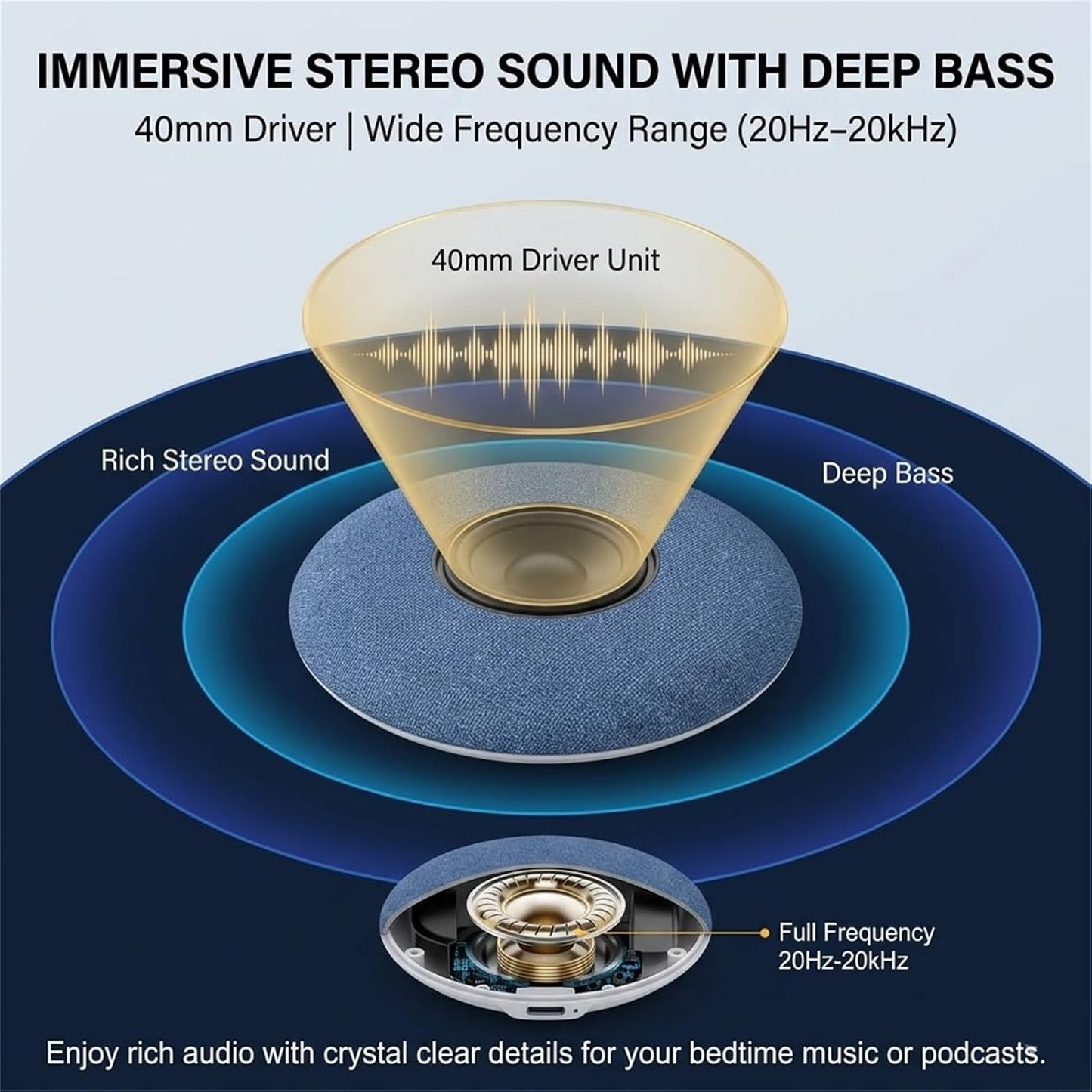 MENLINDIN 6.0 48h (2) Pillow Speakers for Sleeping, Ultra-Thin Bluetooth Pillow Speaker with Bluetooth - Bone