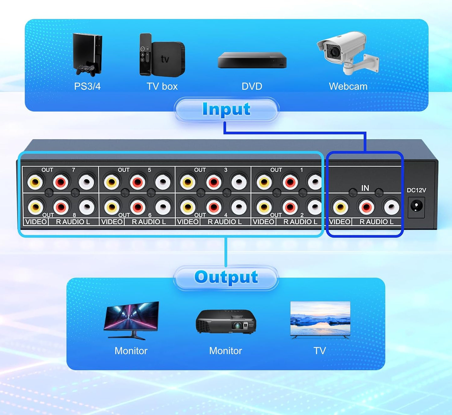 LUKFOCAB 8 3 1 8 8 Way RCA Splitter Box in Out, Powered Way AV Composite Video Audio Distribution Duplicator