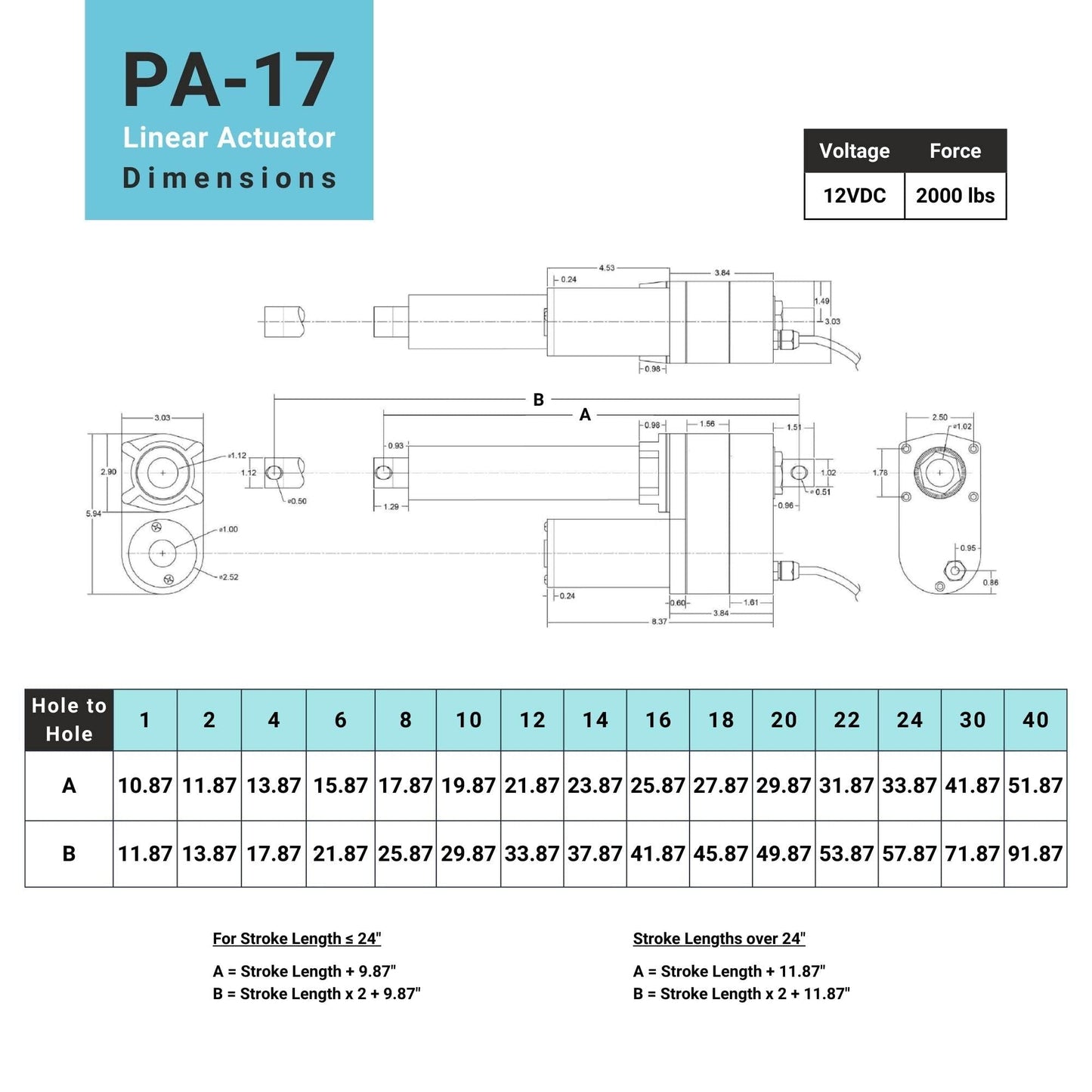 Progressive Automations 12V High Force Linear Actuator - 4 inches Stroke, 2000 lbs Force, Industrial, Heavy Duty Linear Actuator with IP65 Protection for Agriculture Automotive Industry, PA-17