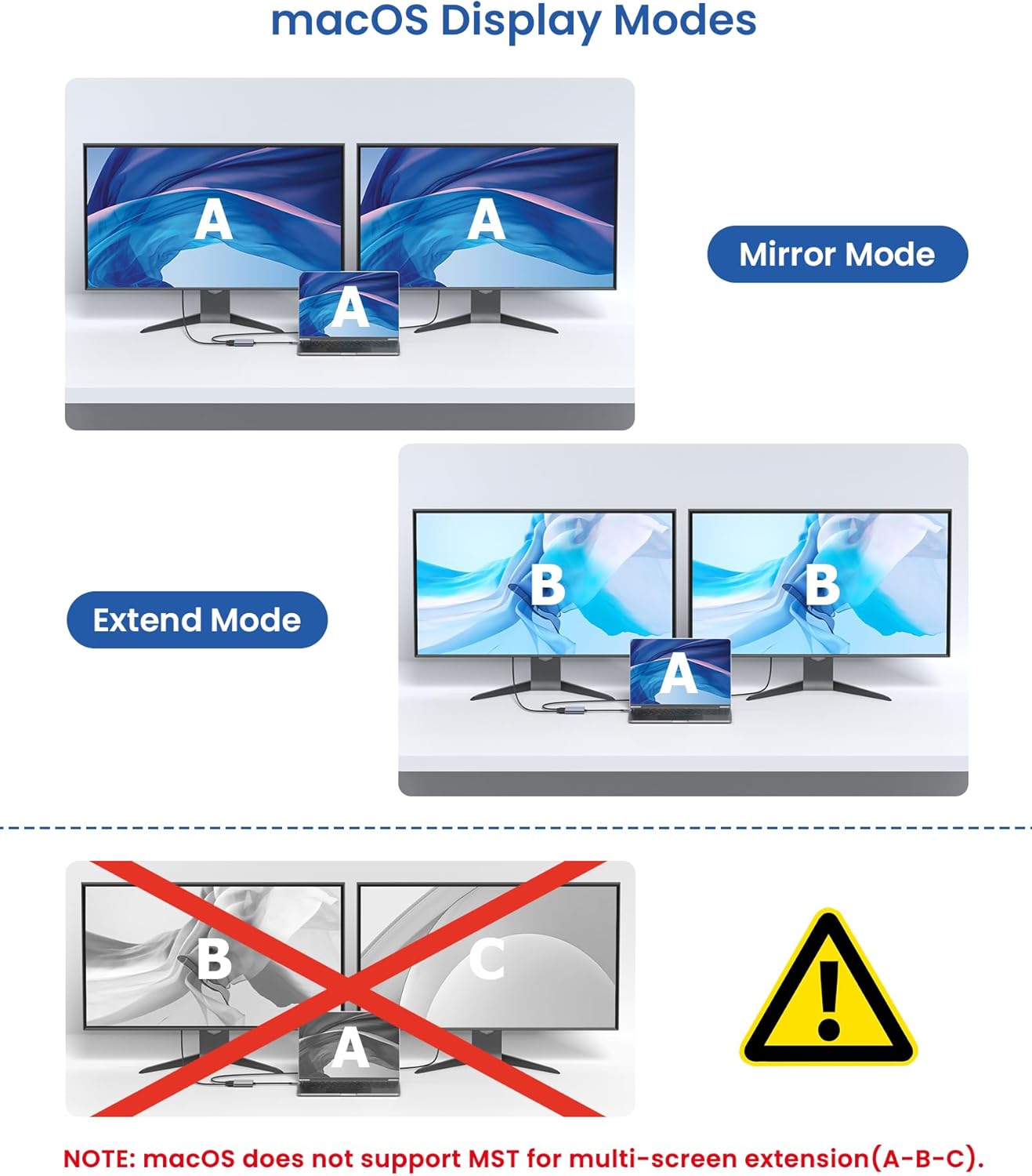 BAOZEE 4K@60Hz 100W 3 USB C to Dual HDMI Adapter, HDMI Splitter for Dual Monitors Extended Display, PD Charging, USB-A