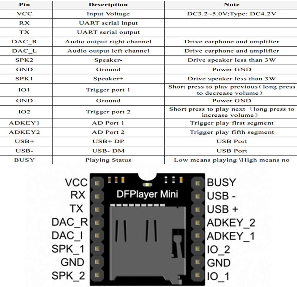 ANMBEST 5PCS YX5200 MP3 MP3 DFPlayer Mini Player Module Voice Decode Board Supporting TF Card U-Disk IO/Serial Port/AD