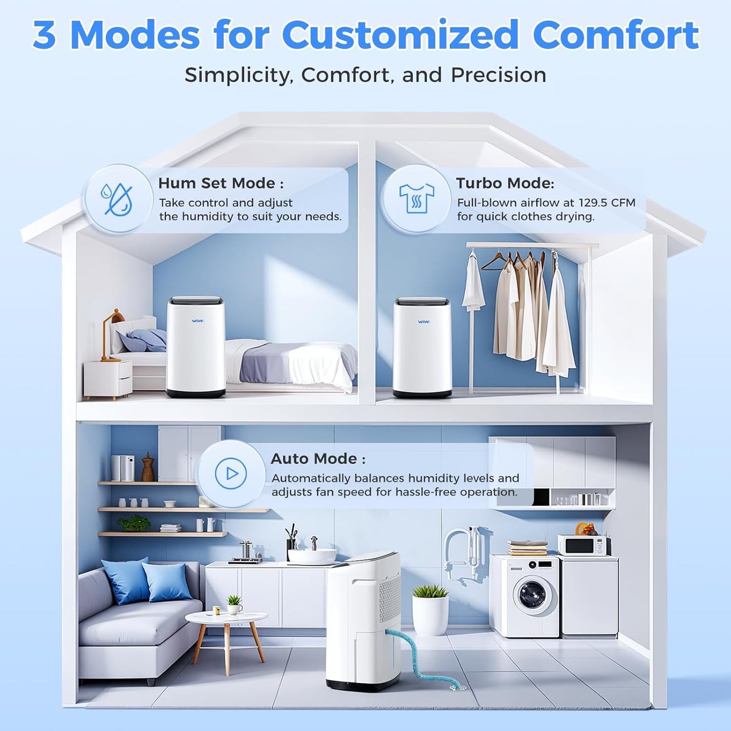 WHOY 80 Pints Smart Dehumidifier (50 Pints DOE) with App Control, for Basements & Home Up to 5,000 Sq. Ft., Portable with Continuous Drain, Quiet Auto-Control & Turbo Mode