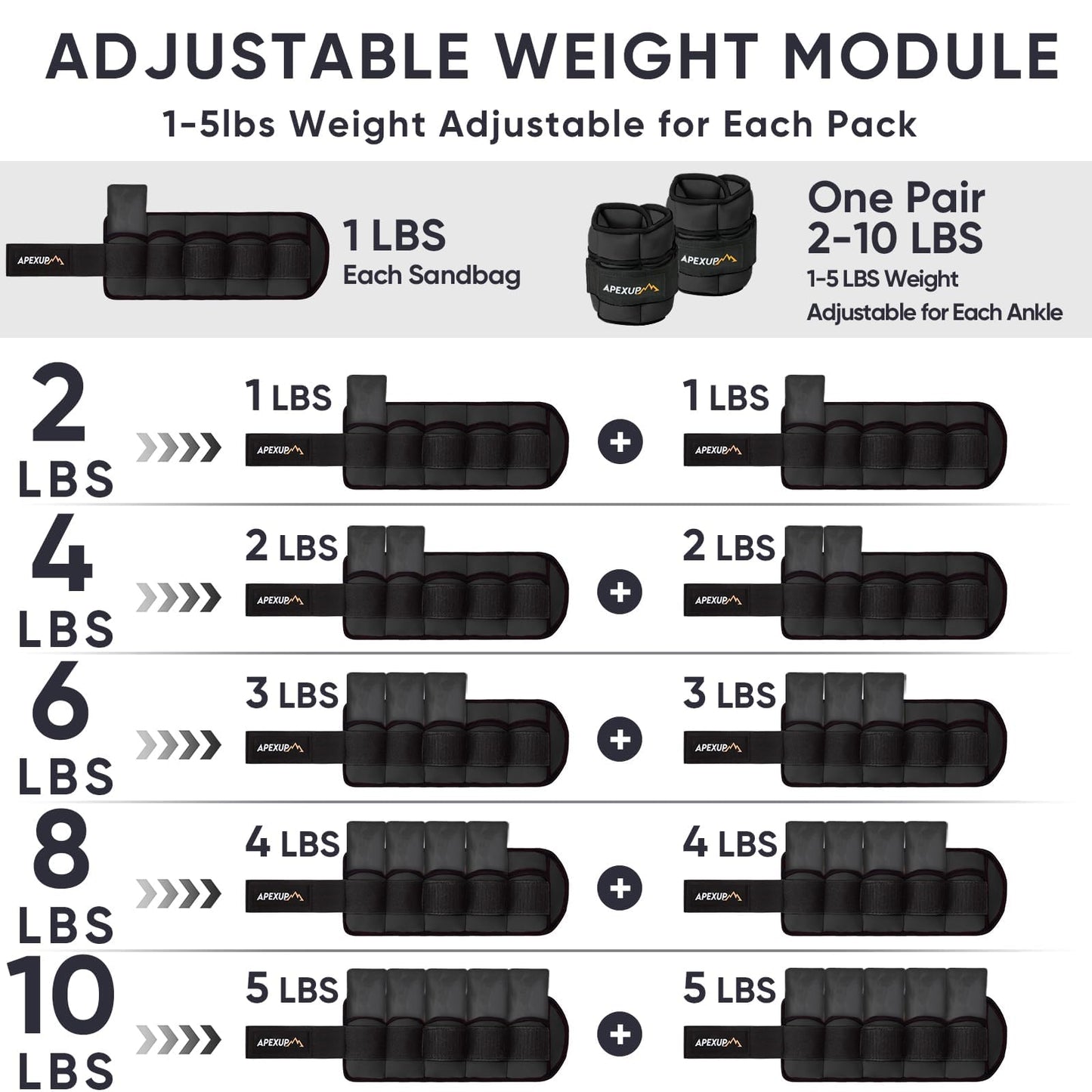 APEXUP 10lbs/Pair Adjustable Ankle Weights for Women and Men, Modularized Leg Weight Straps for Yoga, Walking, Running, Aerobics, Gym, Physical Therapy (Black)