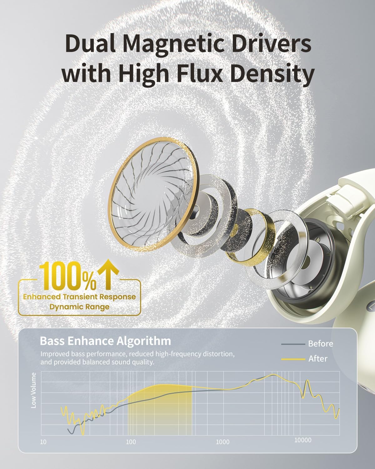 30H wegear Open-Ear Earbuds, Clip-On Headphones, Open-Ring Comfort Wireless Bluetooth Earbuds, Dual Connection