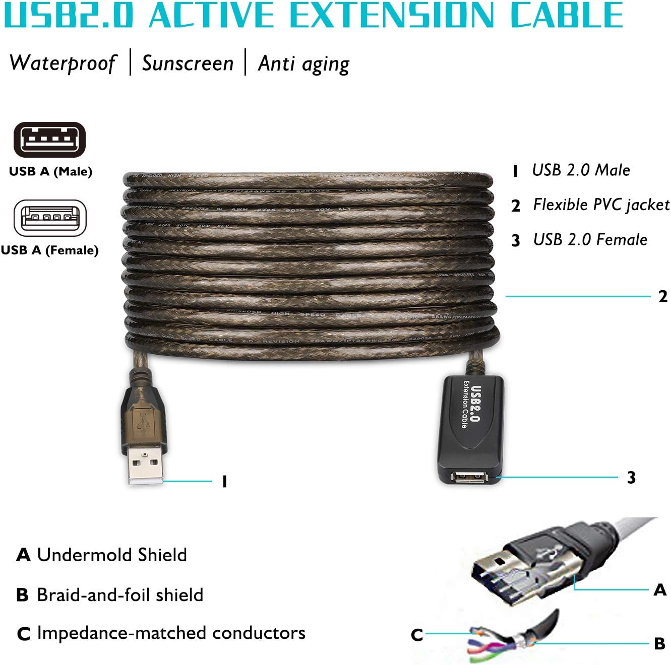 LDKCOK 2.0 480 (15FT-5M) USB Type A Male to A Female Active Repeater Extension Cable High Speed Mbps