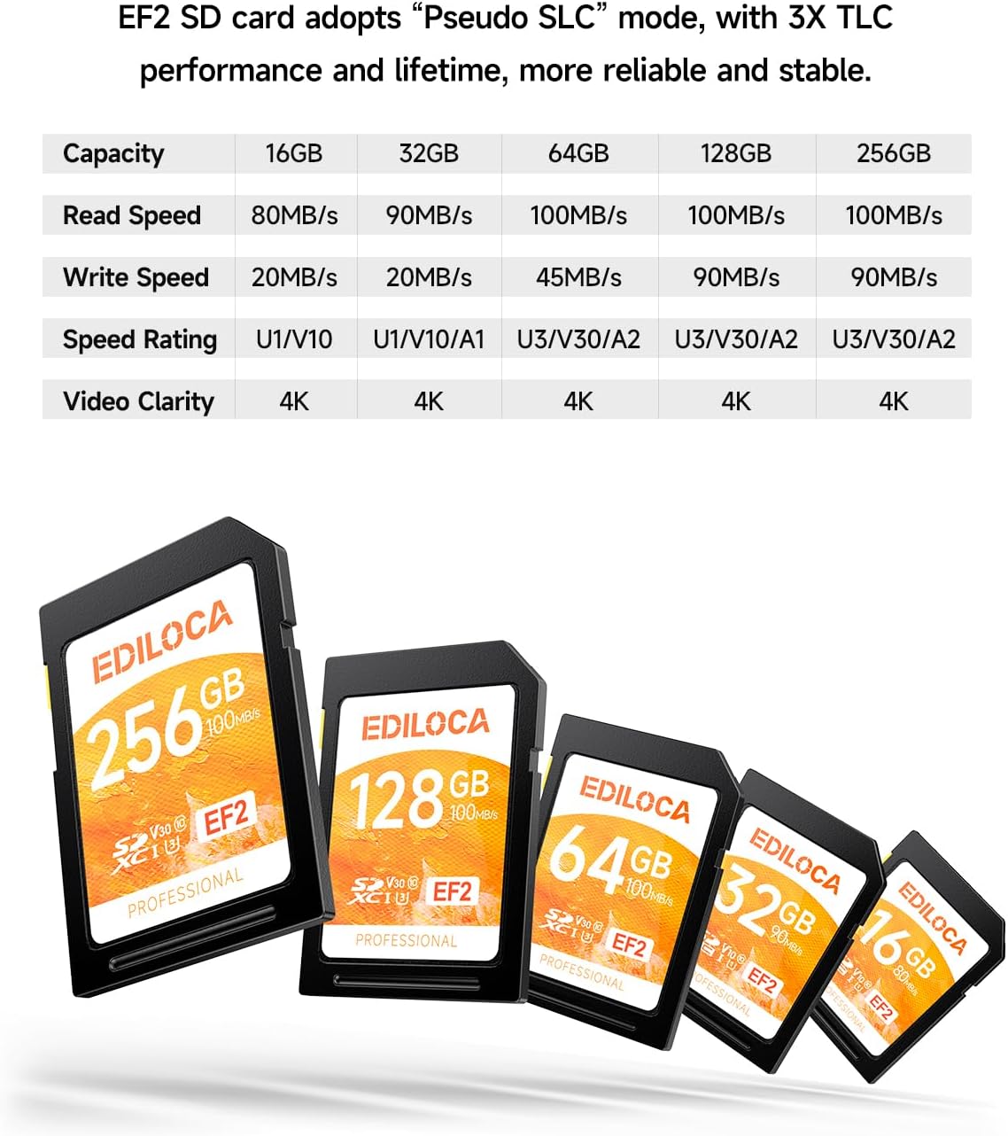 Ediloca 64GB 3 Pack 90/20MB/s, C10, U1, V10, 4K 64GB, EF2-3PCS UHS-I SD Card UHS-I Memory Card Fast Storage, Read/Write