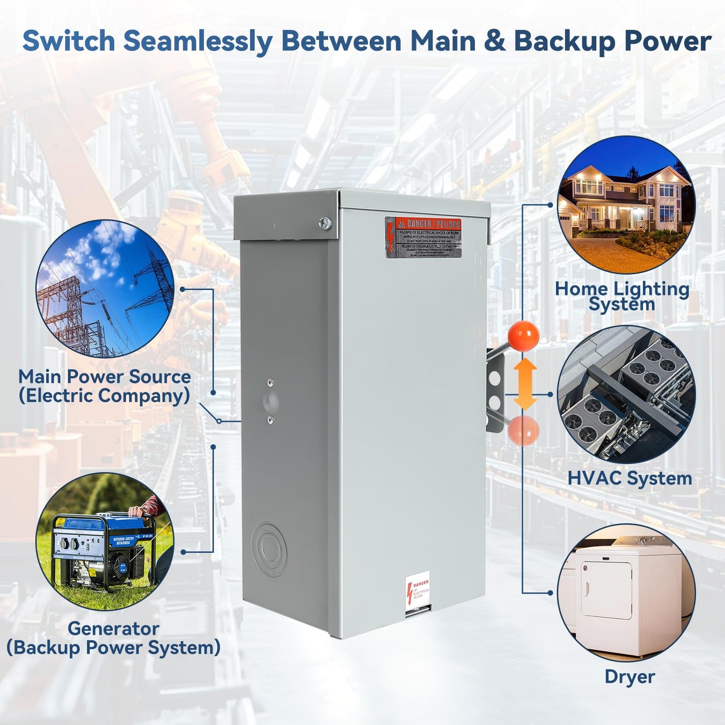 MUJURUR 100A Generator Transfer Switch, 24000W Heavy Duty Double Throw Safety Switch, 120/240V Manual Transfer Switch, Stronger Stability, Enlarged NEMA 3R Enclosure for Outdoor, 10-Year Warranty