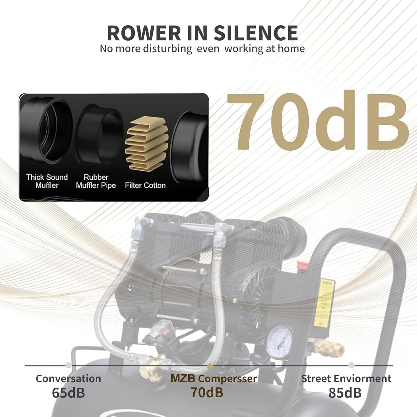 MZB 6.4 Gallon Ultra Quiet Air Compressor 110V/60Hz Steel Tanks Oil-Free 70dB Noise Level Air Compressor with Wheels for Spray Painting, Auto Repair, Carpentry Decoration