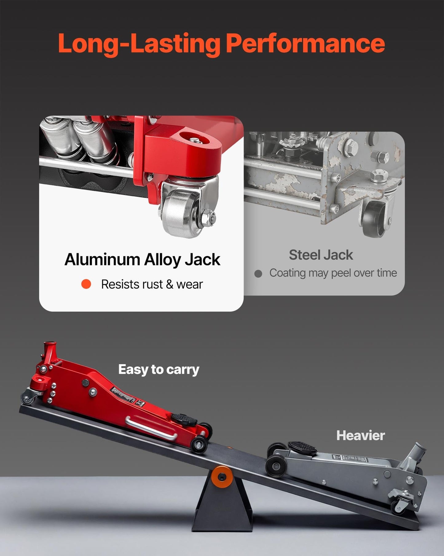 VEVOR Low Profile Floor Jack 3 Ton Aluminum and Steel Racing Floor Jack with Dual Pistons Quick Lift Pump, Hydraulic Trolley Car Lift for Sports Car, SUV, Pickup, Lifting Range 3.3"-20.3"