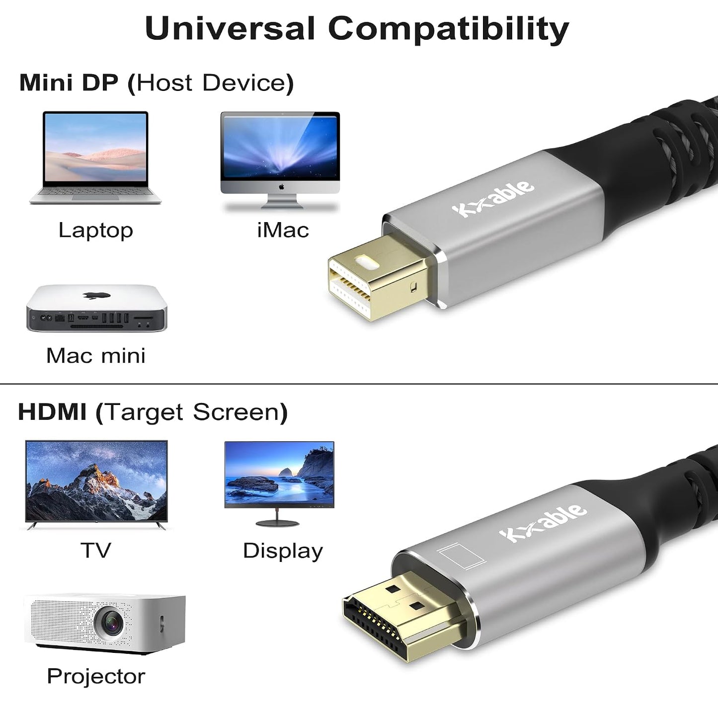 4K 20FT, [4K@60Hz, Mini DisplayPort to HDMI Cable Gold-Plated Plugs, Aluminum Shell, Nylon Braided], Mini DP to HDMI