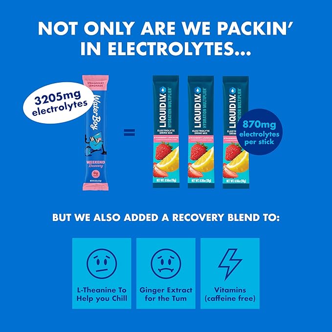 Waterboy Weekend Recovery Variety | 3,200mg Electrolyte Powder Packets | Ginger + L-Theanine + Vitamins | No Sugar, All Natural, Gluten Free | 24 Drink Stick Mixes (Variety Pack)