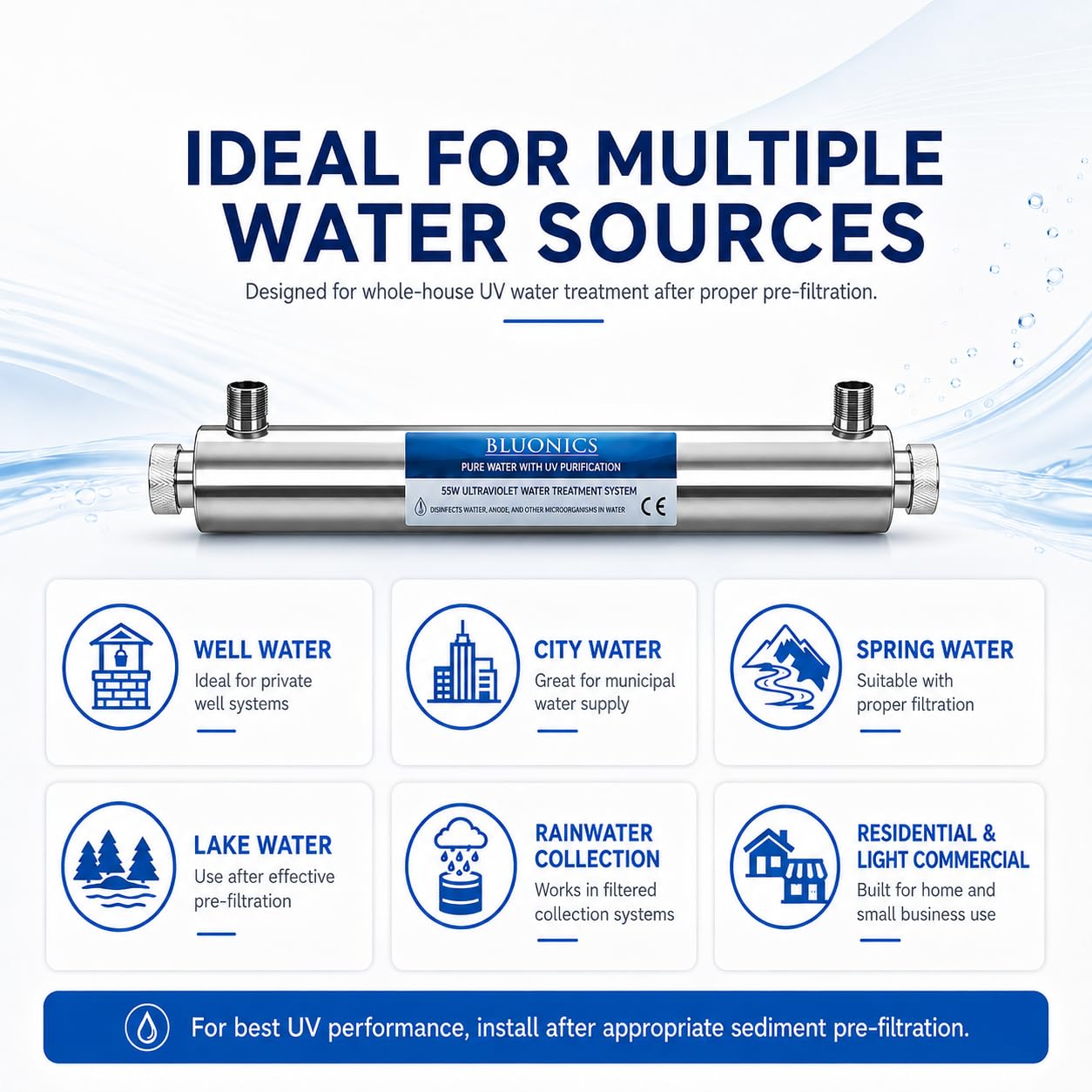 Whole House UV Water Filter System 12 GPM – 55W Stainless Steel UV Light System – LED Indicator & Audible Alarm – for Well & City Water – Includes 2 Extra Bulbs – Bluonics