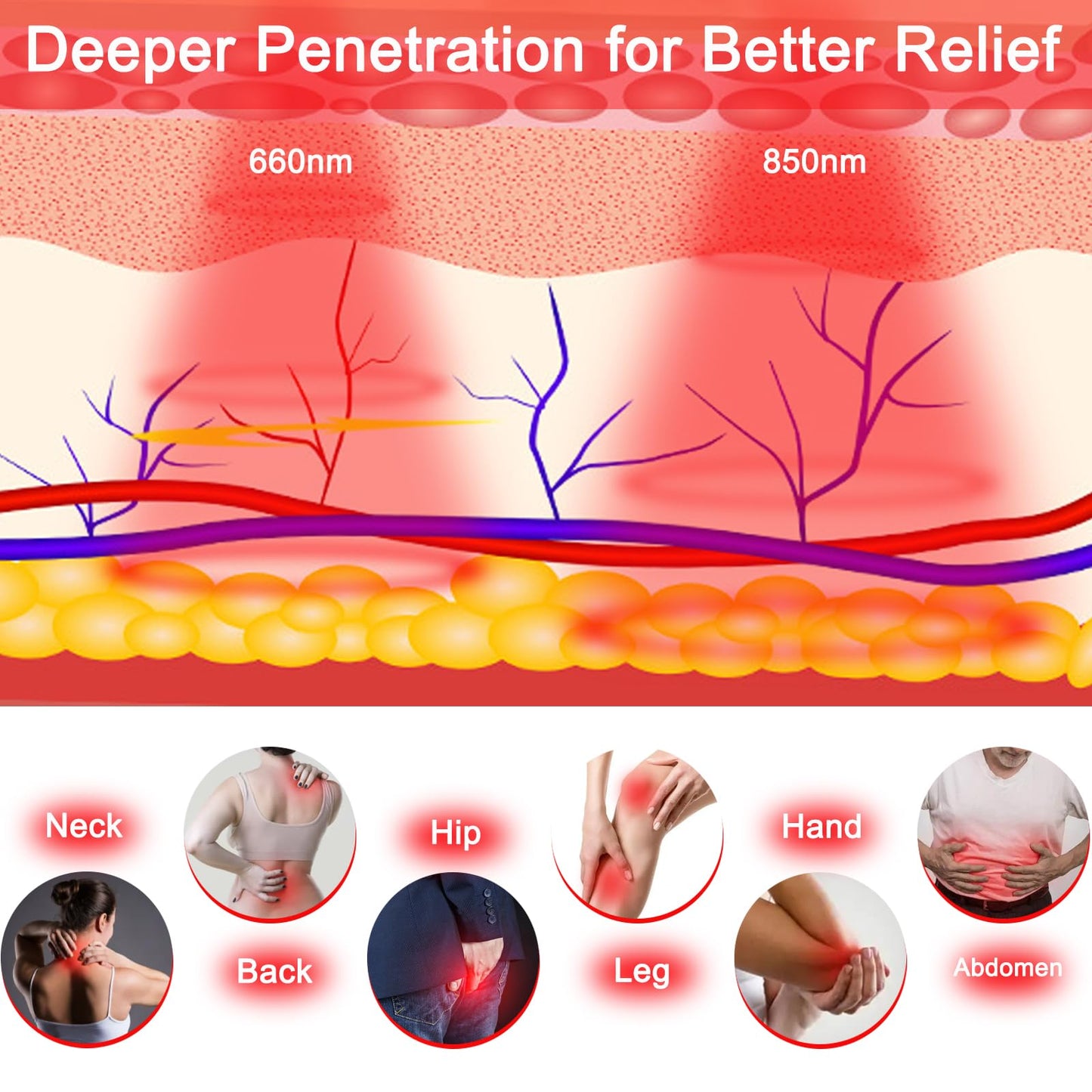 Infrared Red Light Therapy, Red Light Therapy Mat with Neck Support, 660nm&850nm NIR Deep Wavelength Blanket Pad for Back Belly Knee Shoulder HIPS Body Pain Relief